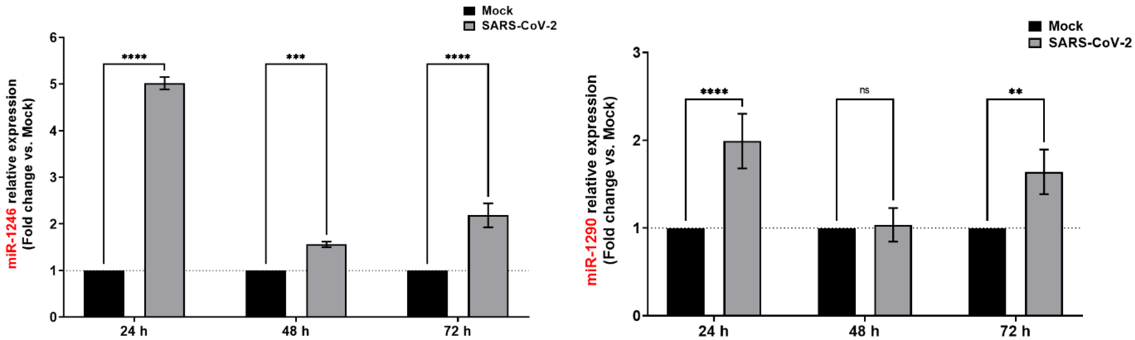 Viruses 15 00496 g006