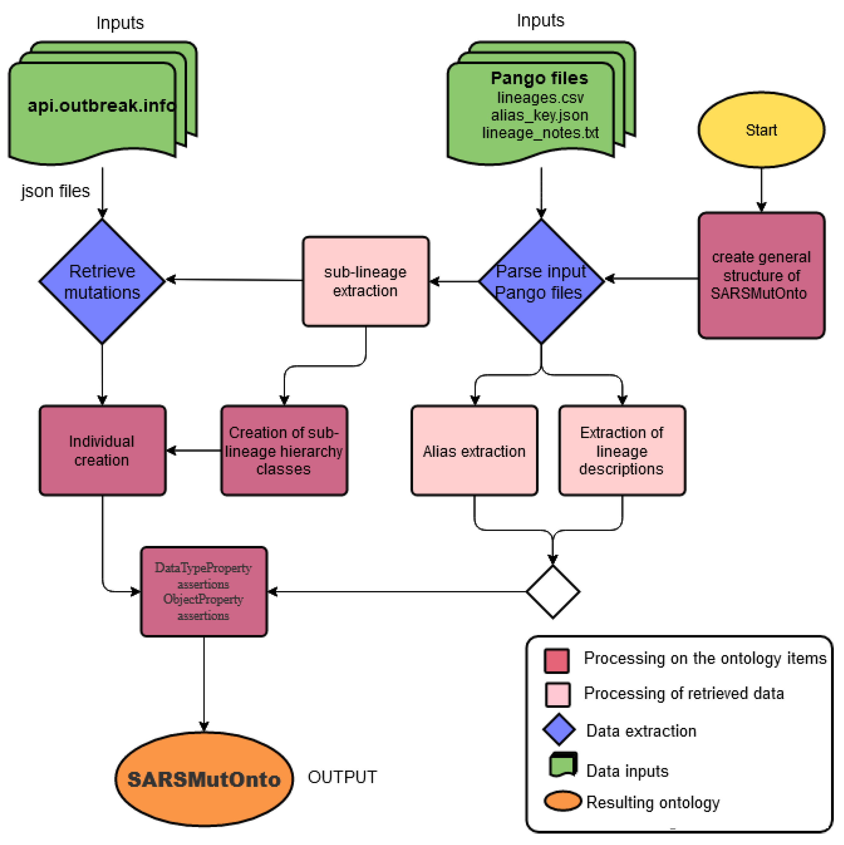 Issues · NMML/R-User-Meetings · GitHub