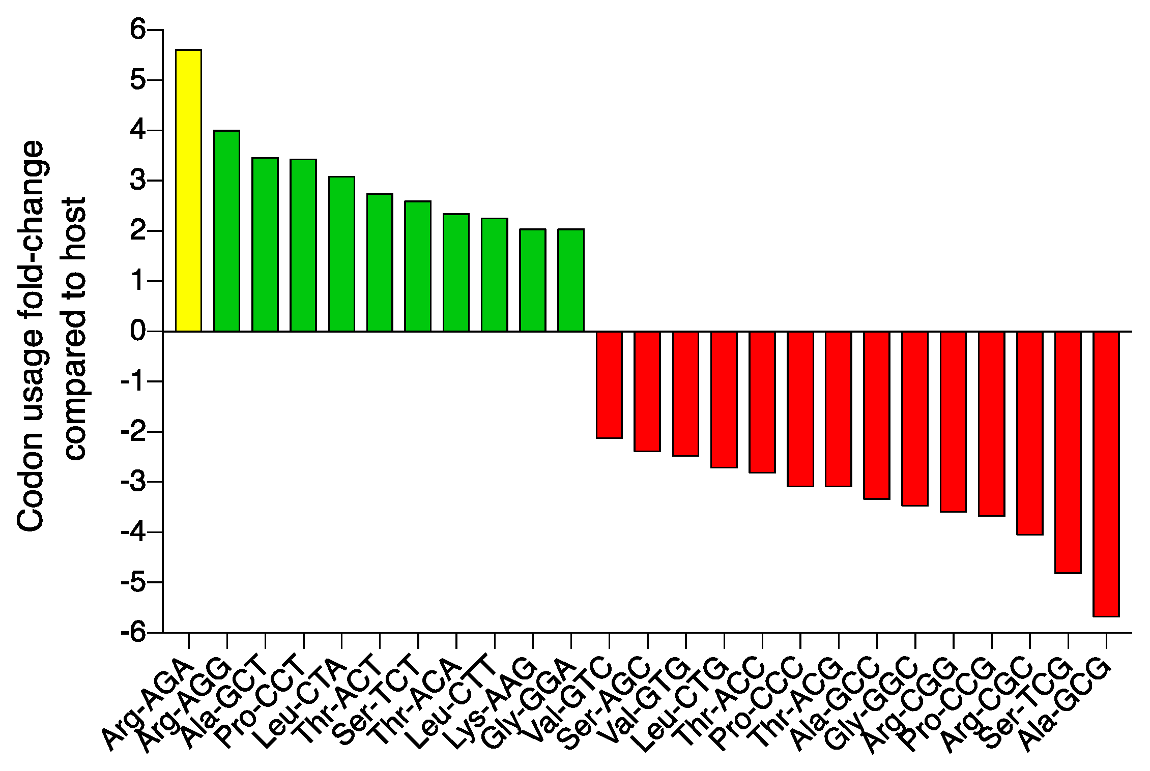 Viruses 15 00506 g007