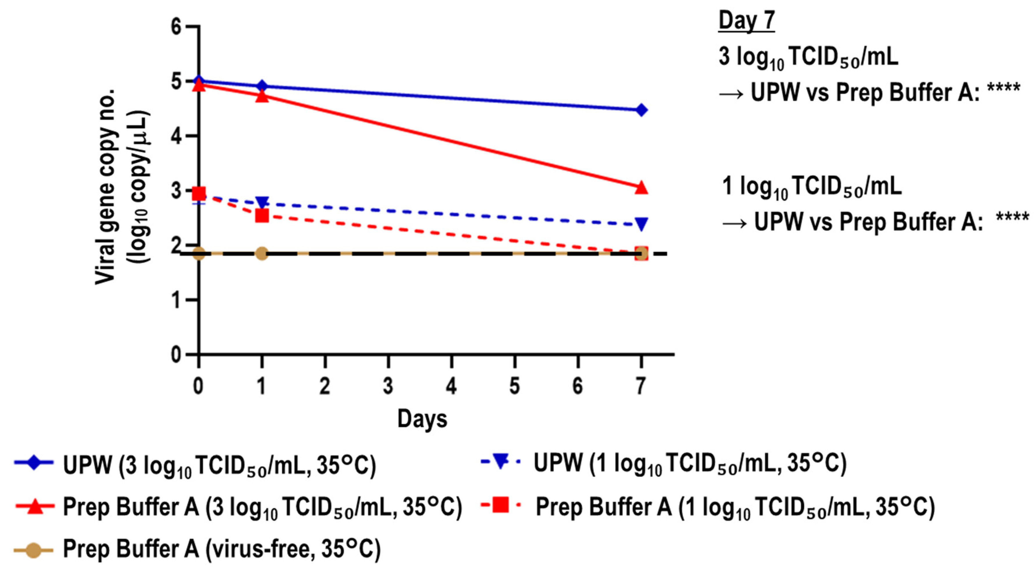 Viruses 15 00509 g002