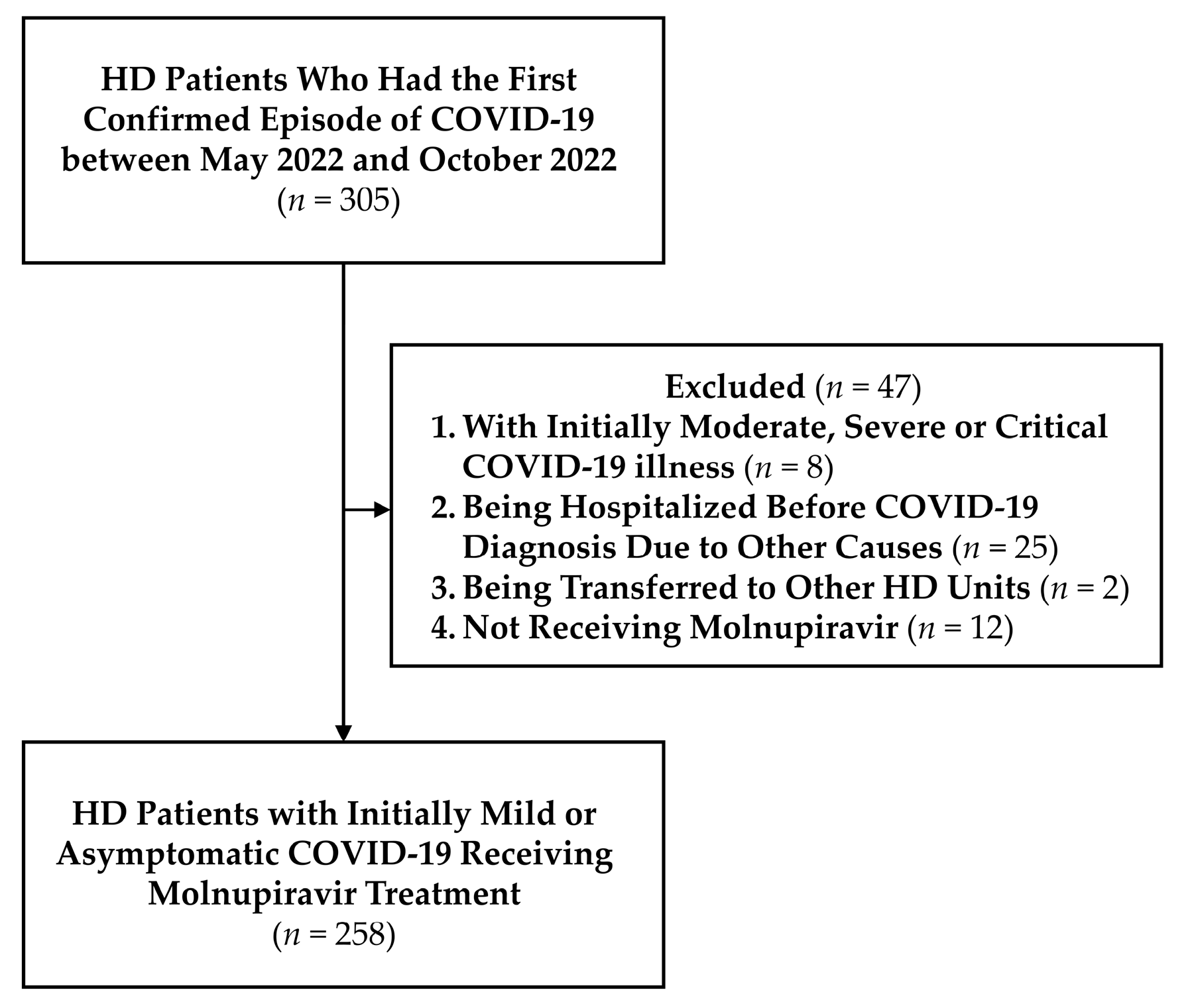 Viruses 15 00543 g001