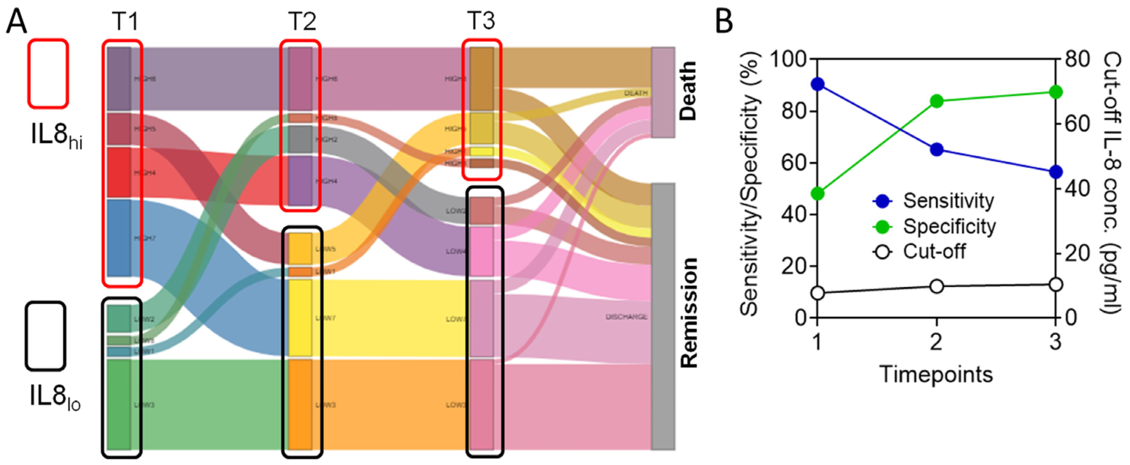 Viruses 15 00549 g007