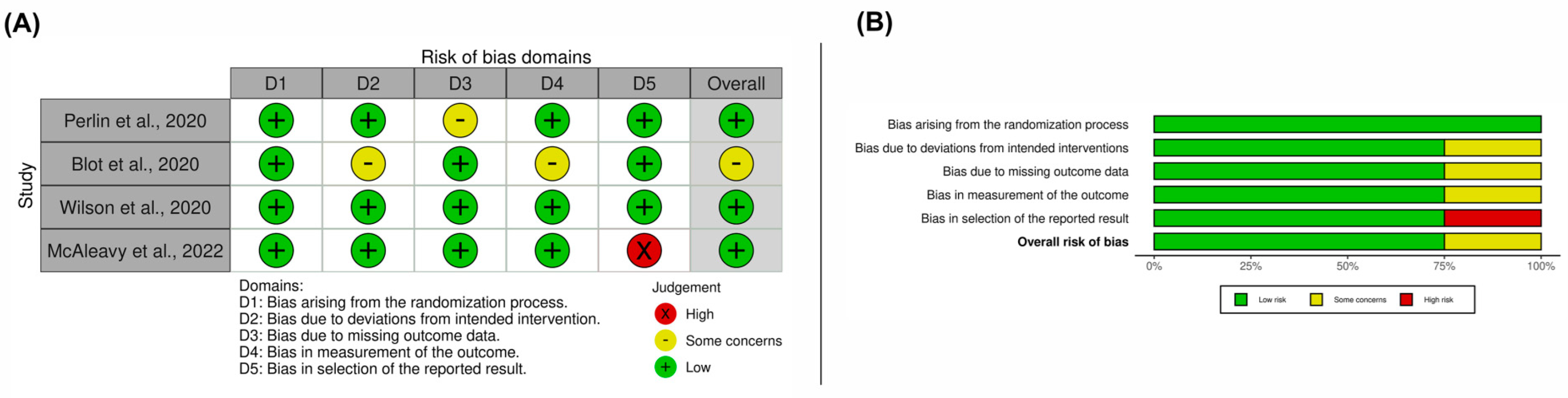 Viruses 15 00553 g002
