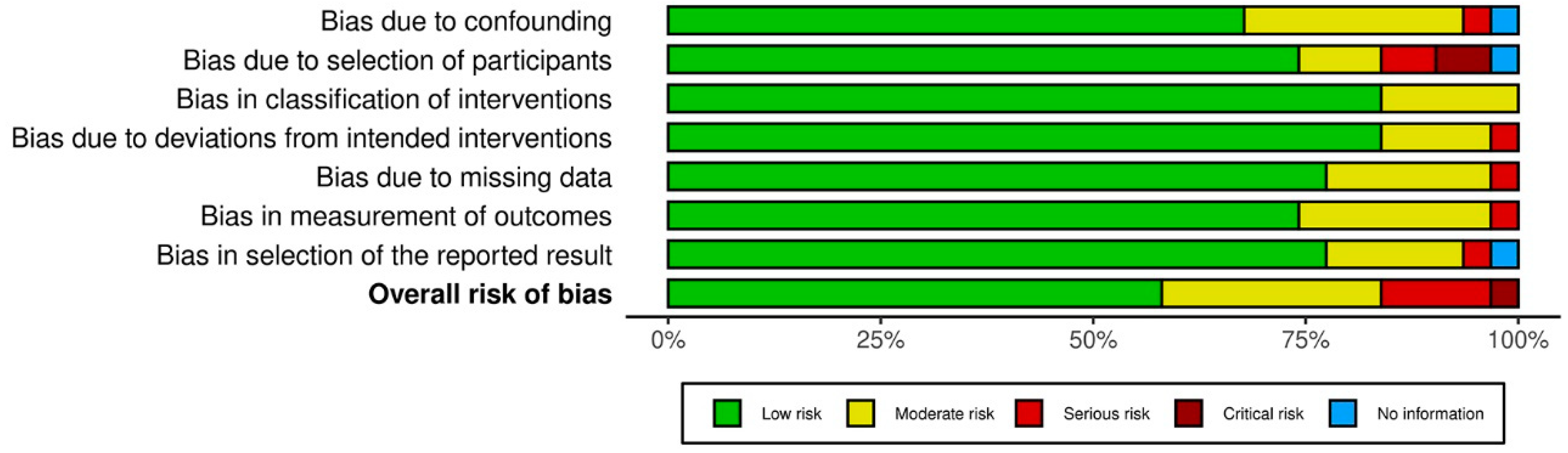 Viruses 15 00553 g003