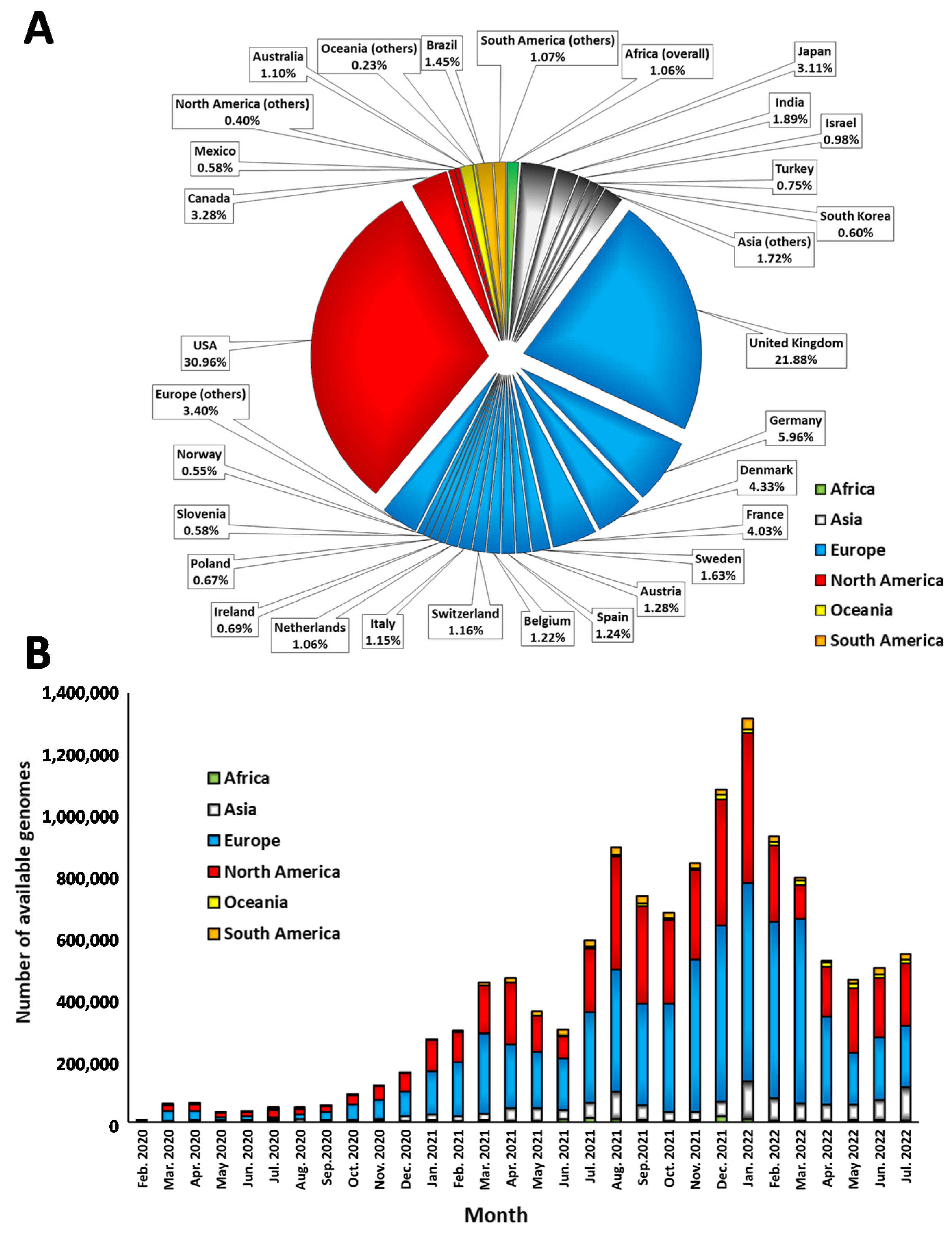 https://www.mdpi.com/viruses/viruses-15-00560/article_deploy/html/images/viruses-15-00560-g001.png