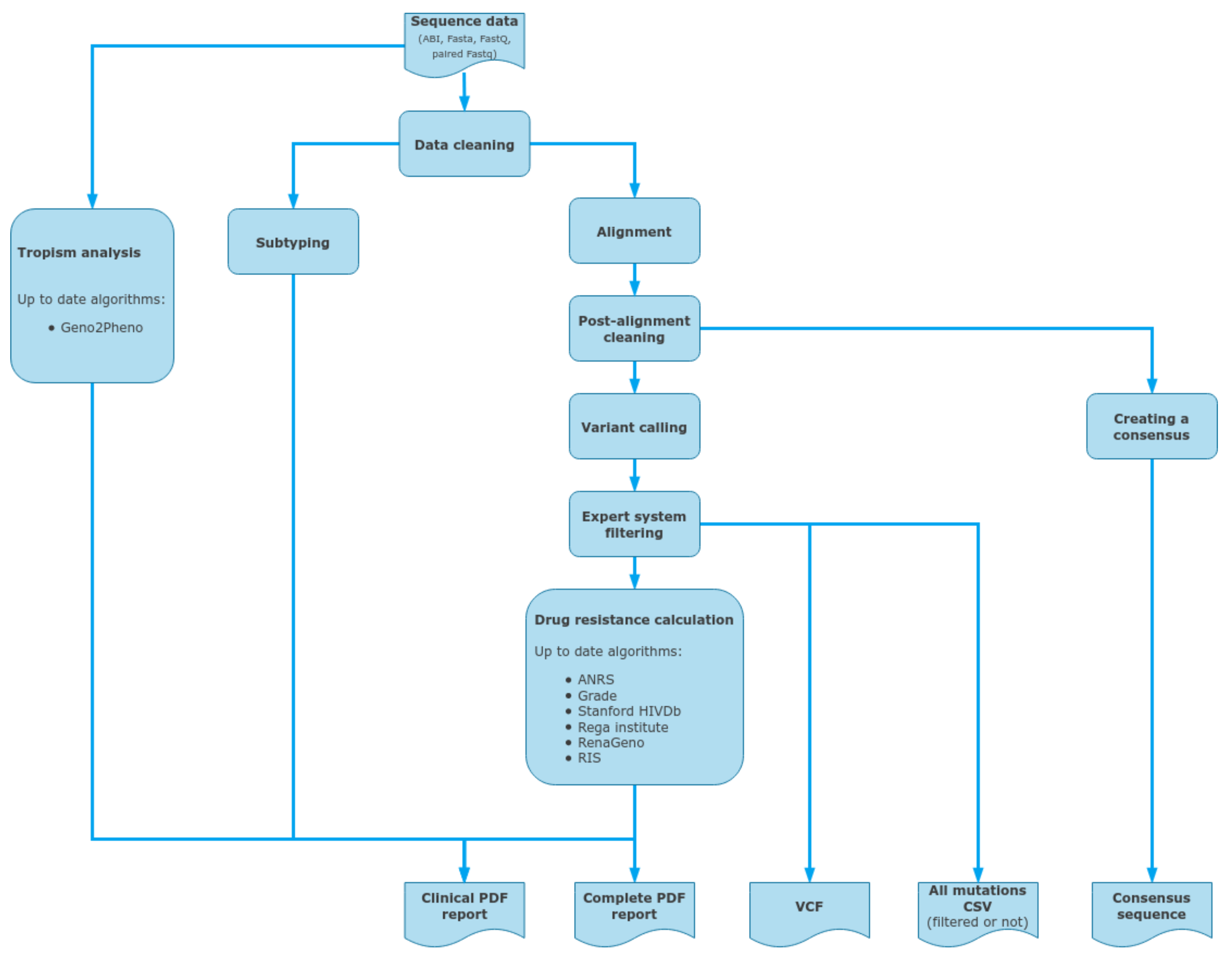 Viruses 15 00571 g004 Viruses 15 00571 g004