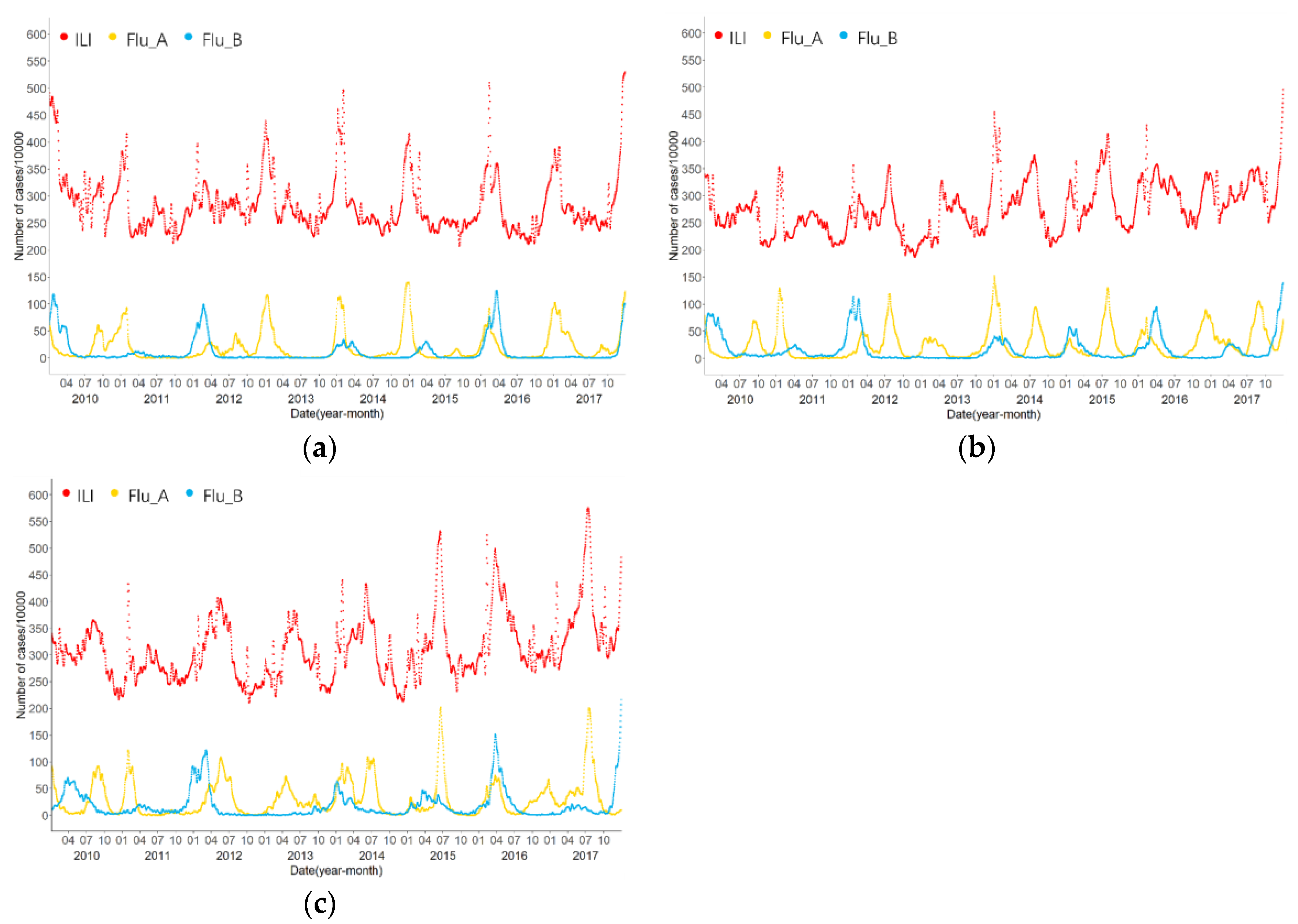 Viruses 15 00594 g002 Viruses 15 00594 g002