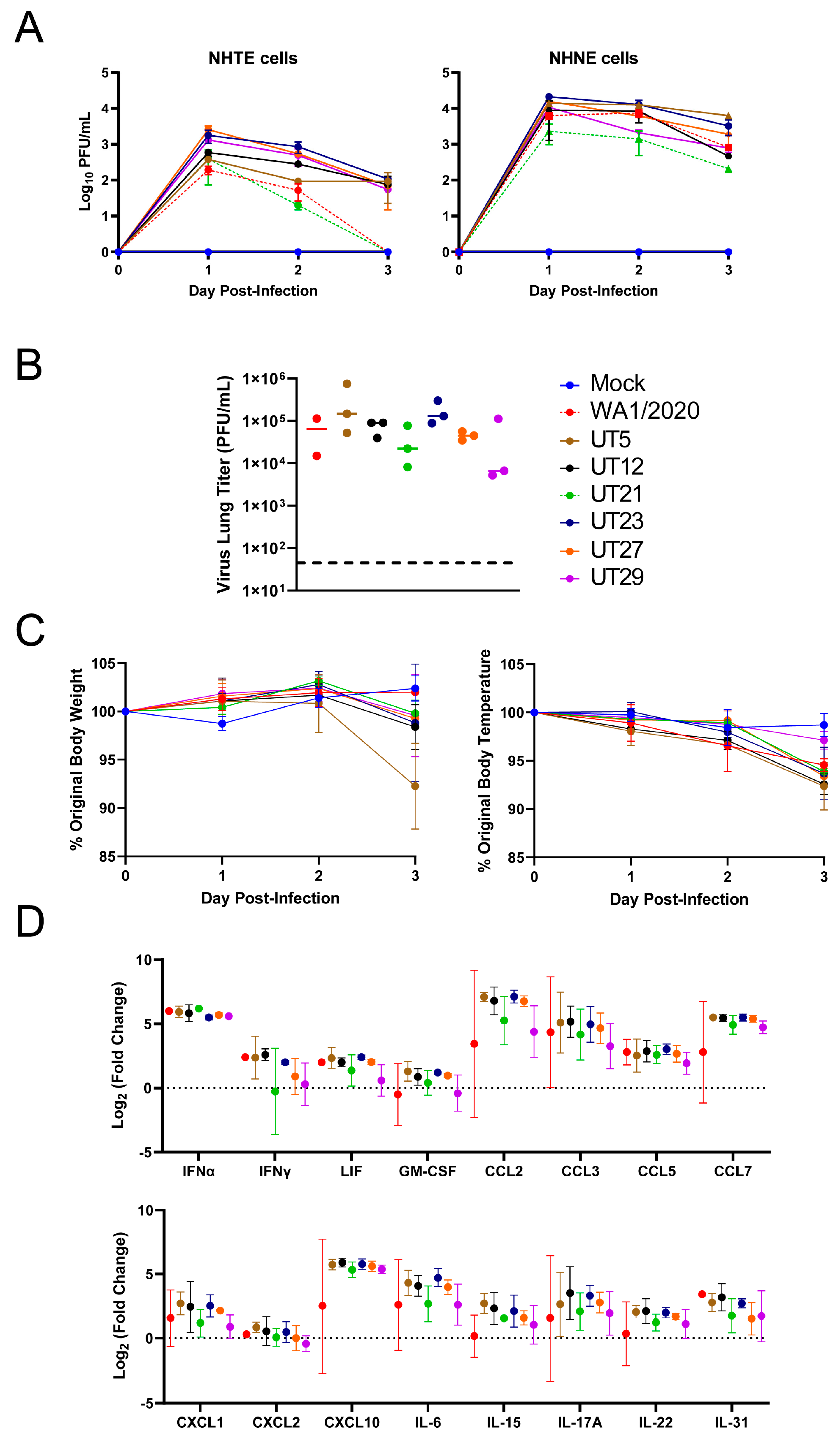 Viruses 15 00611 g002 Viruses 15 00611 g002