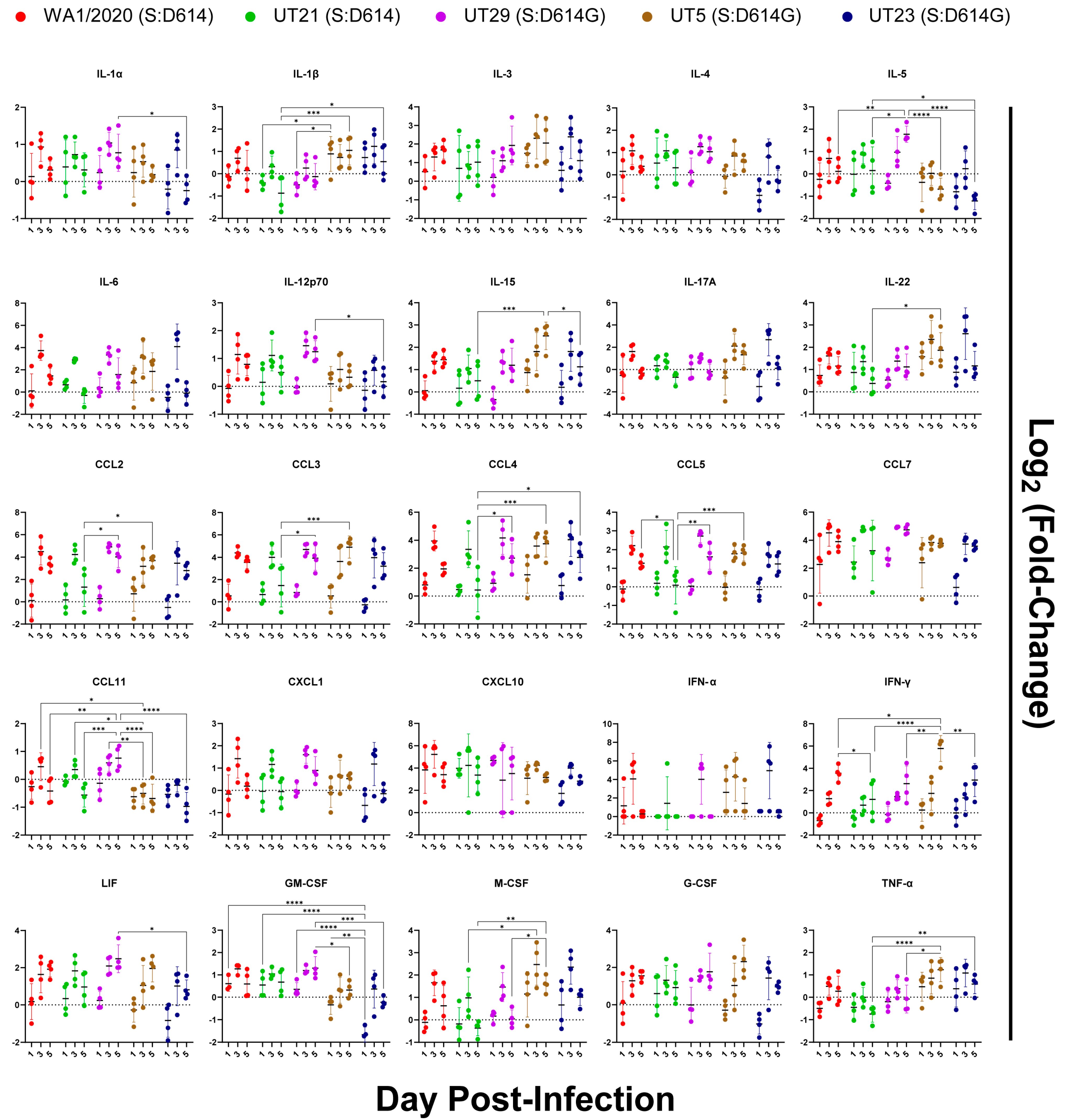 Viruses 15 00611 g008 Viruses 15 00611 g008
