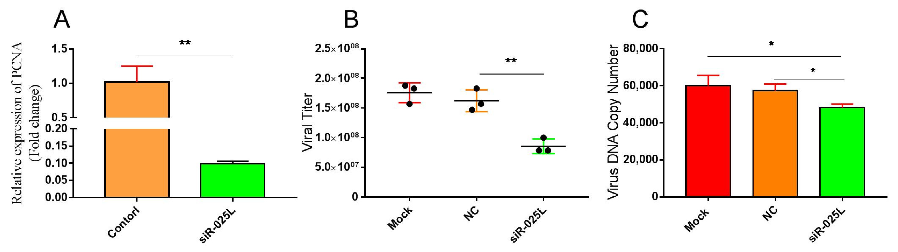 Viruses 15 00617 g003