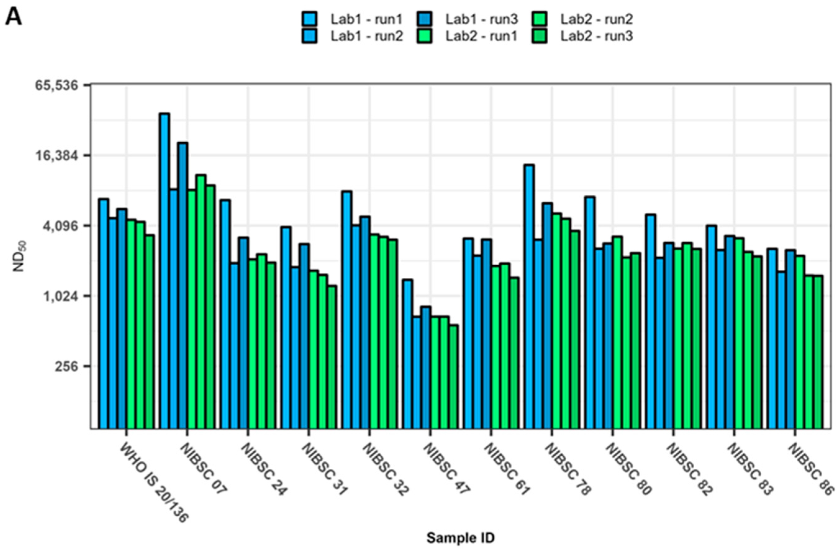 Viruses 15 00633 g003a