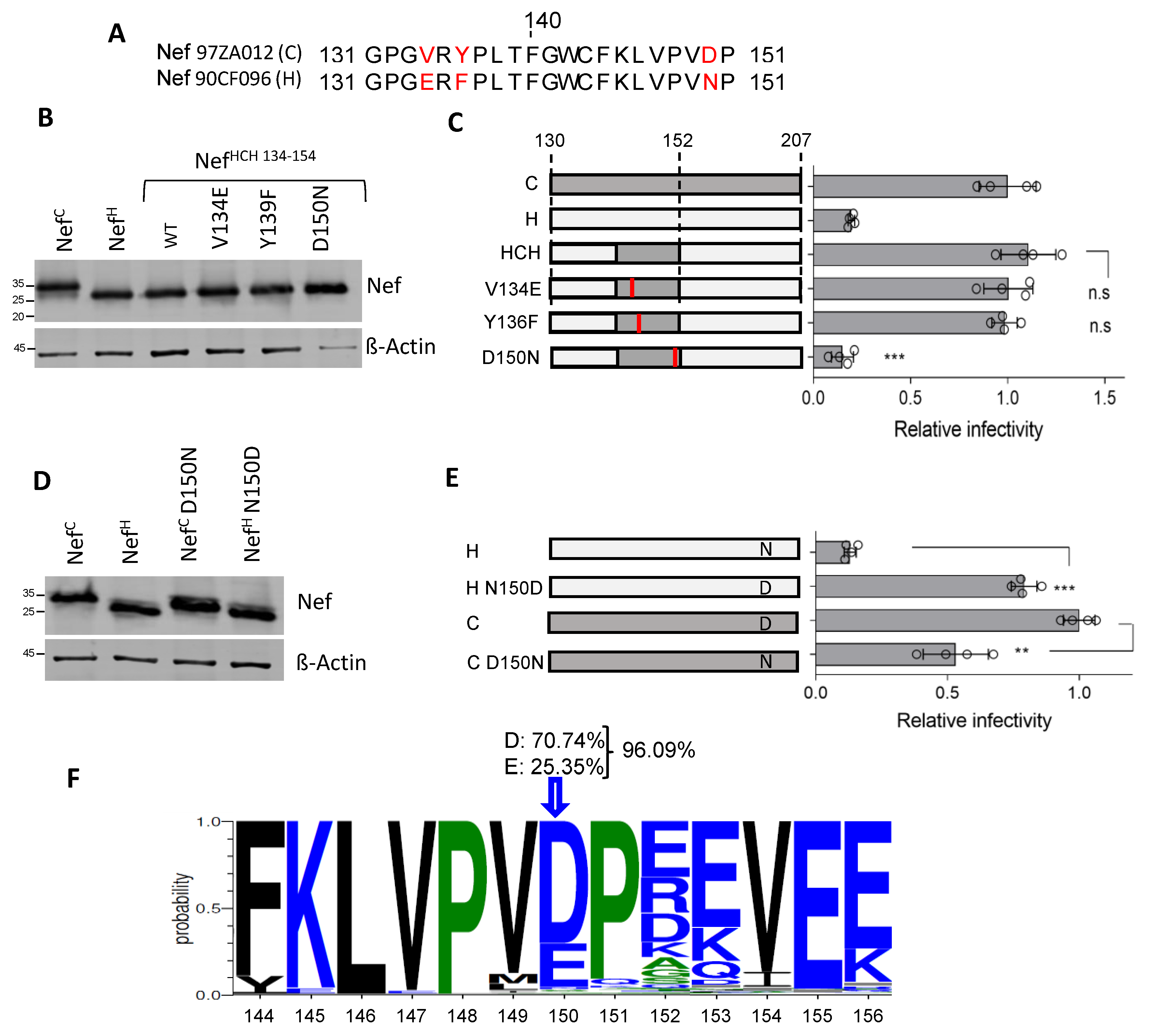 Viruses 15 00652 g004