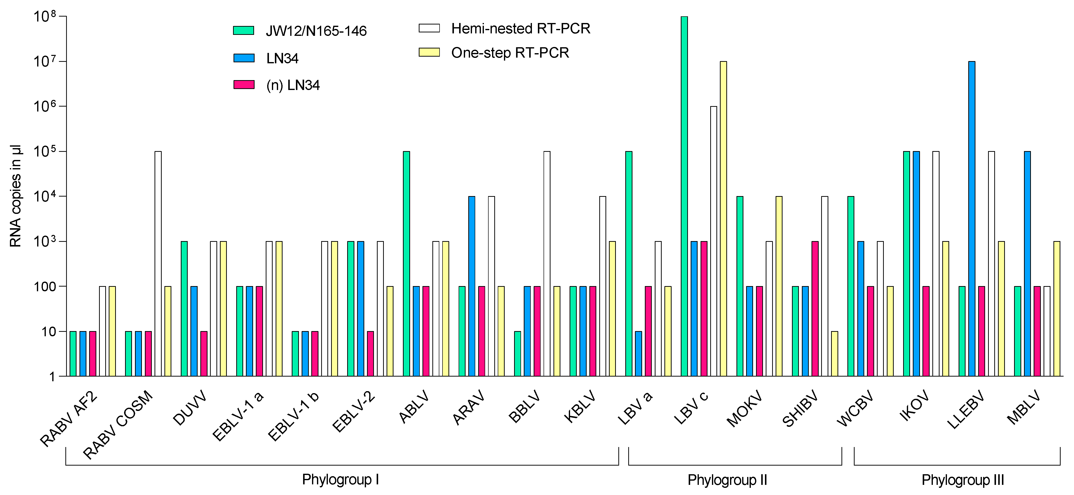 Viruses 15 00680 g002
