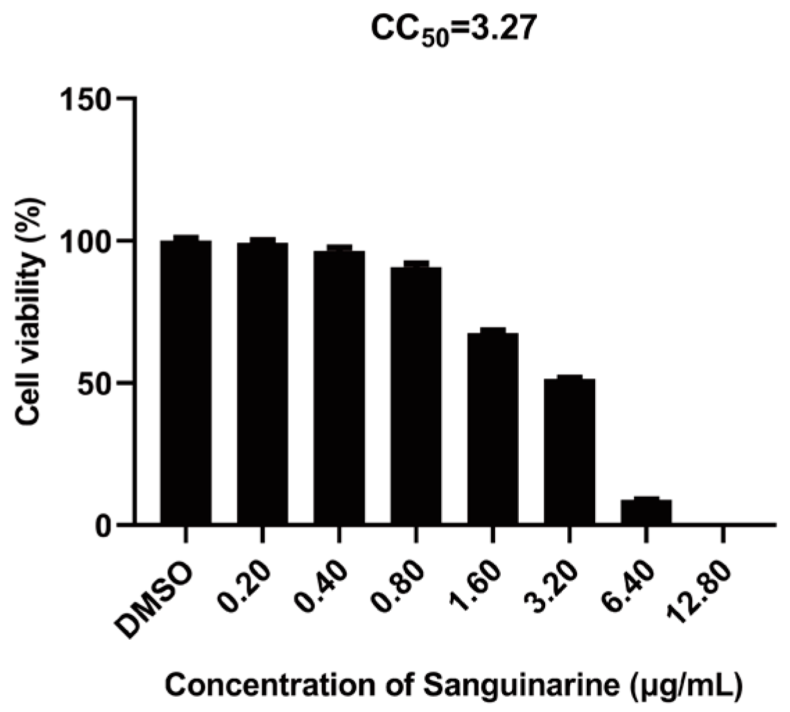 Viruses | Free Full-Text | Sanguinarine Exhibits Antiviral 