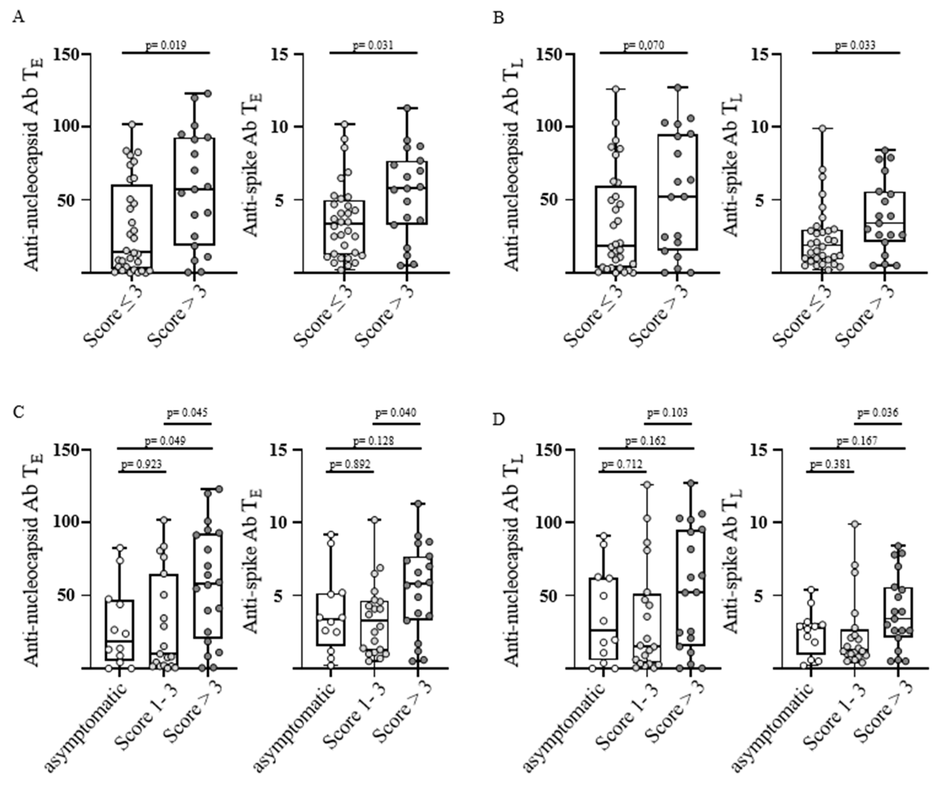 Viruses 15 00701 g002