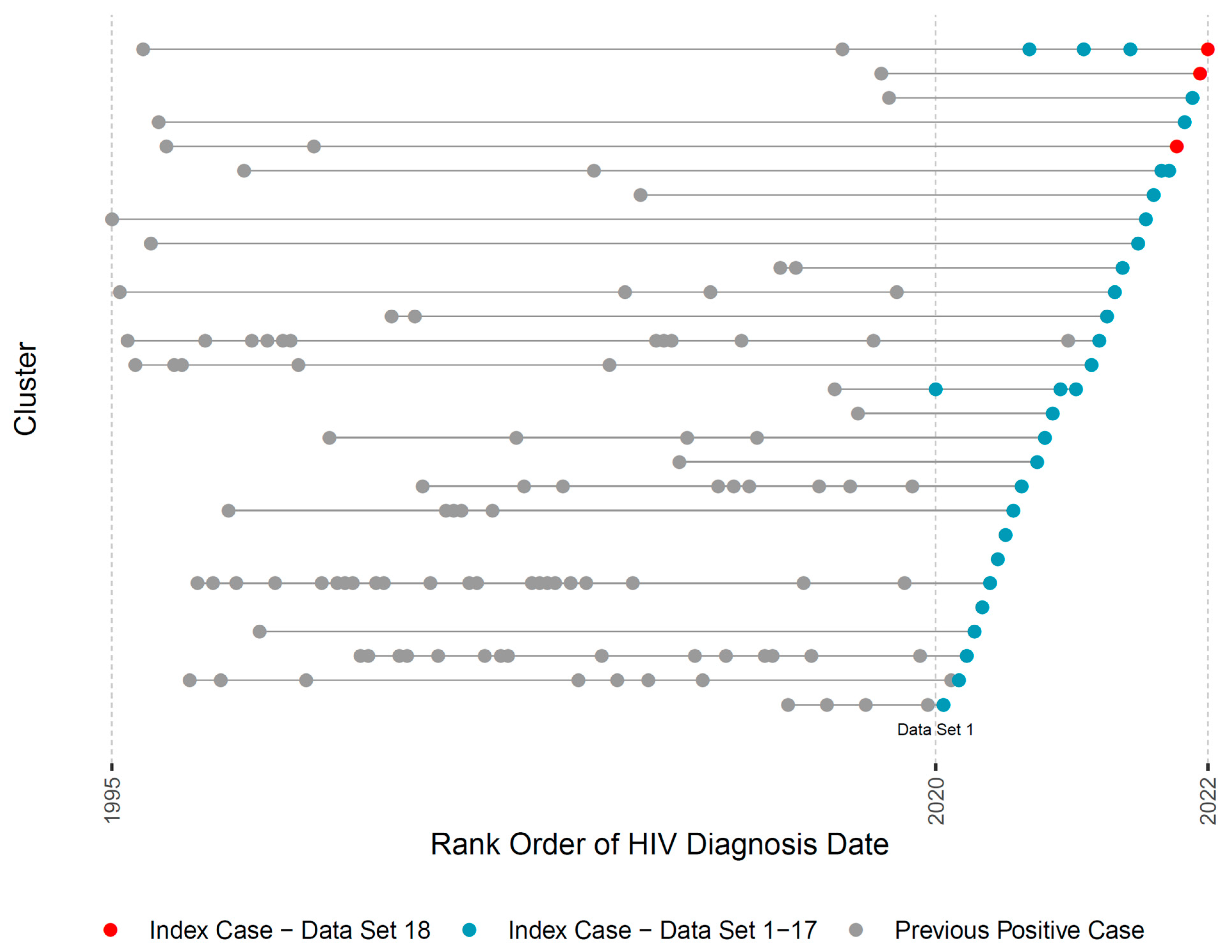 Viruses 15 00737 g003