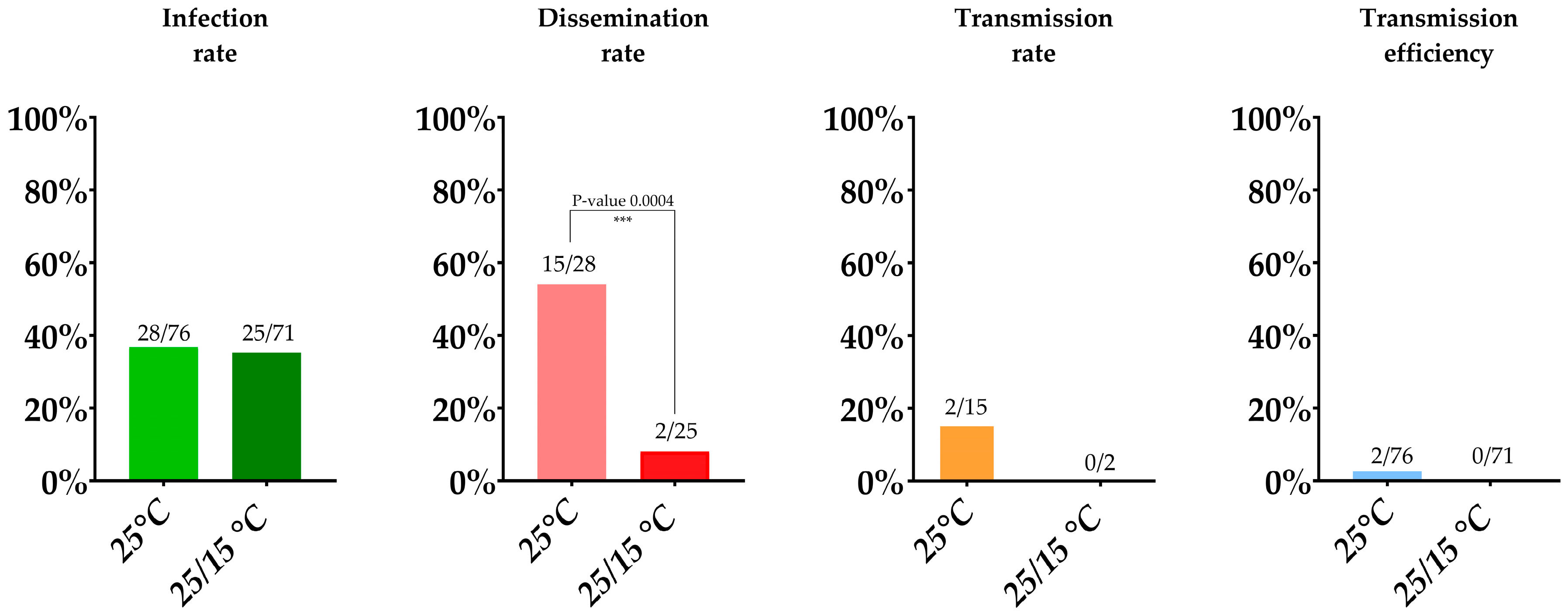 Viruses 15 00764 g002