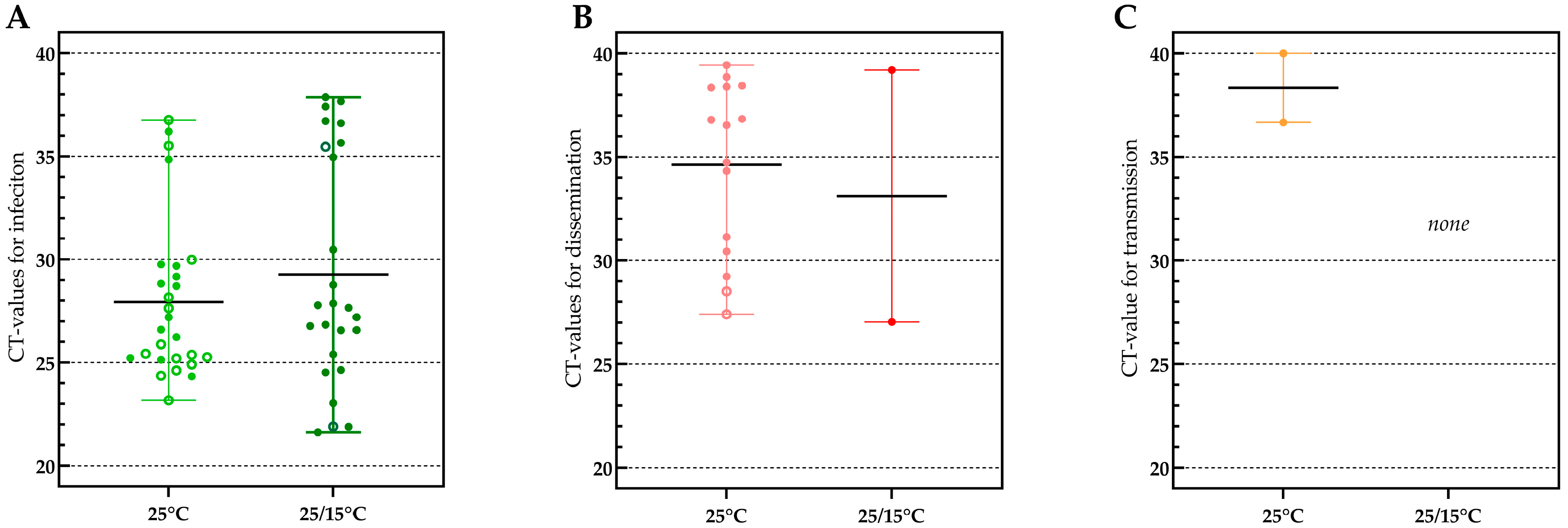 Viruses 15 00764 g004