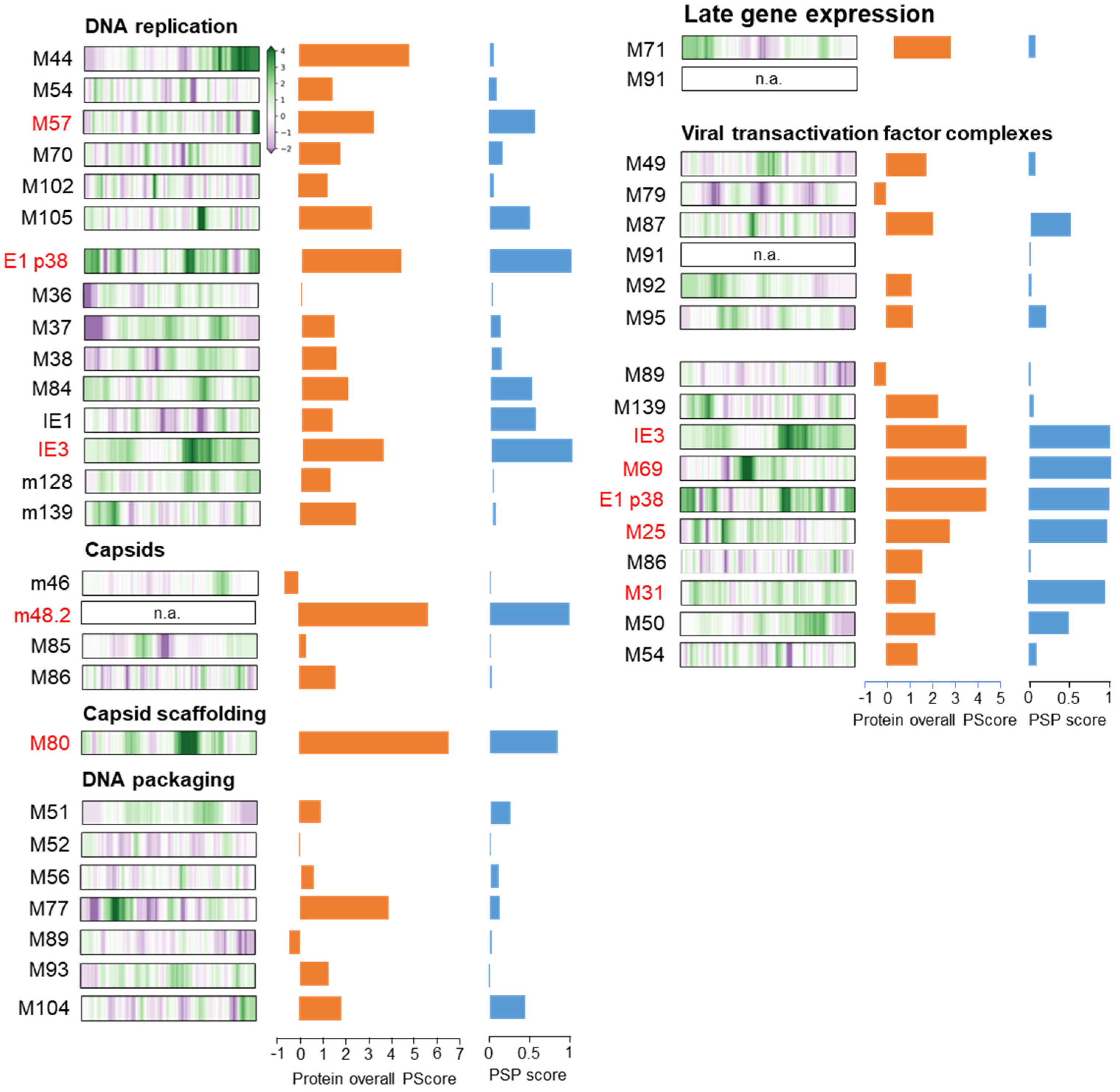 Viruses 15 00766 g009