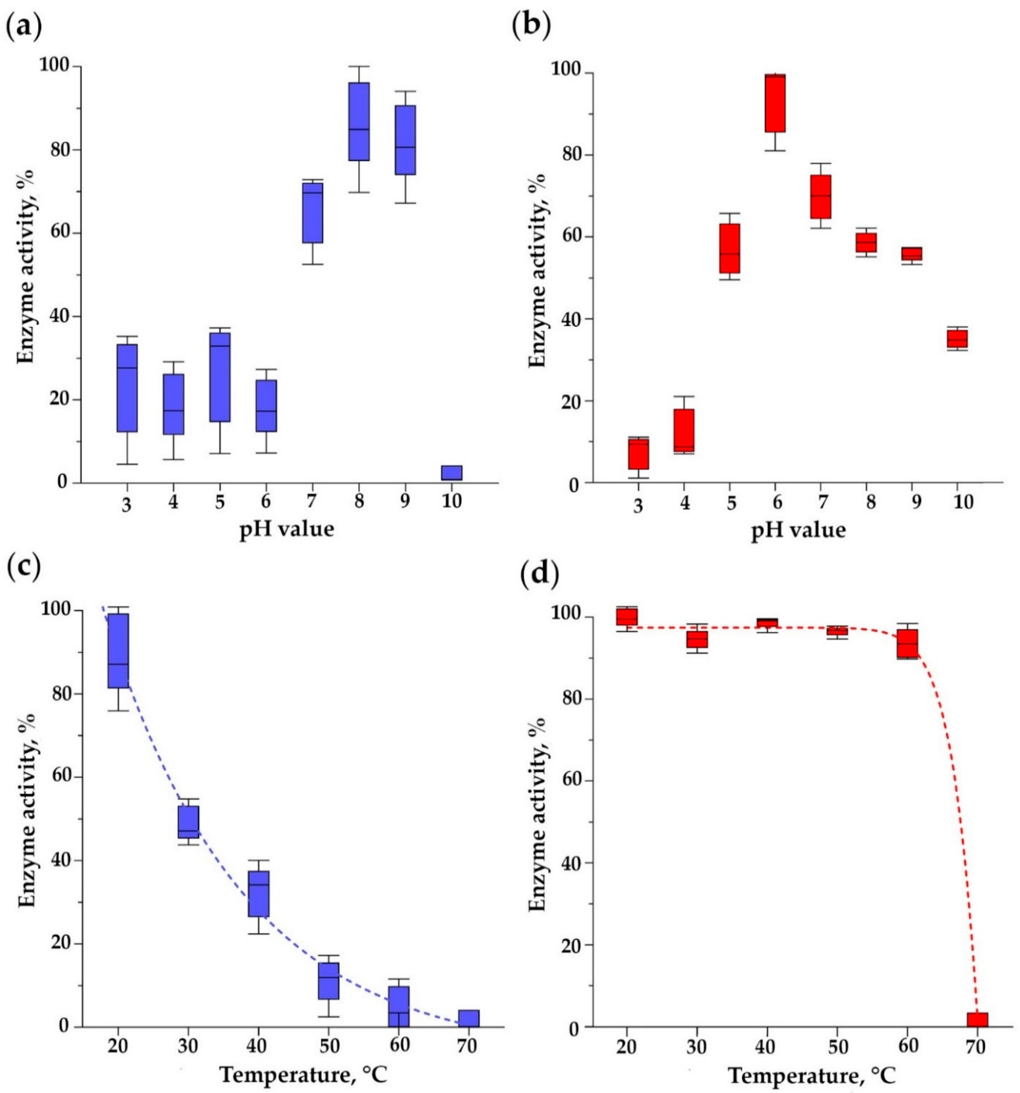 Viruses 15 00767 g010