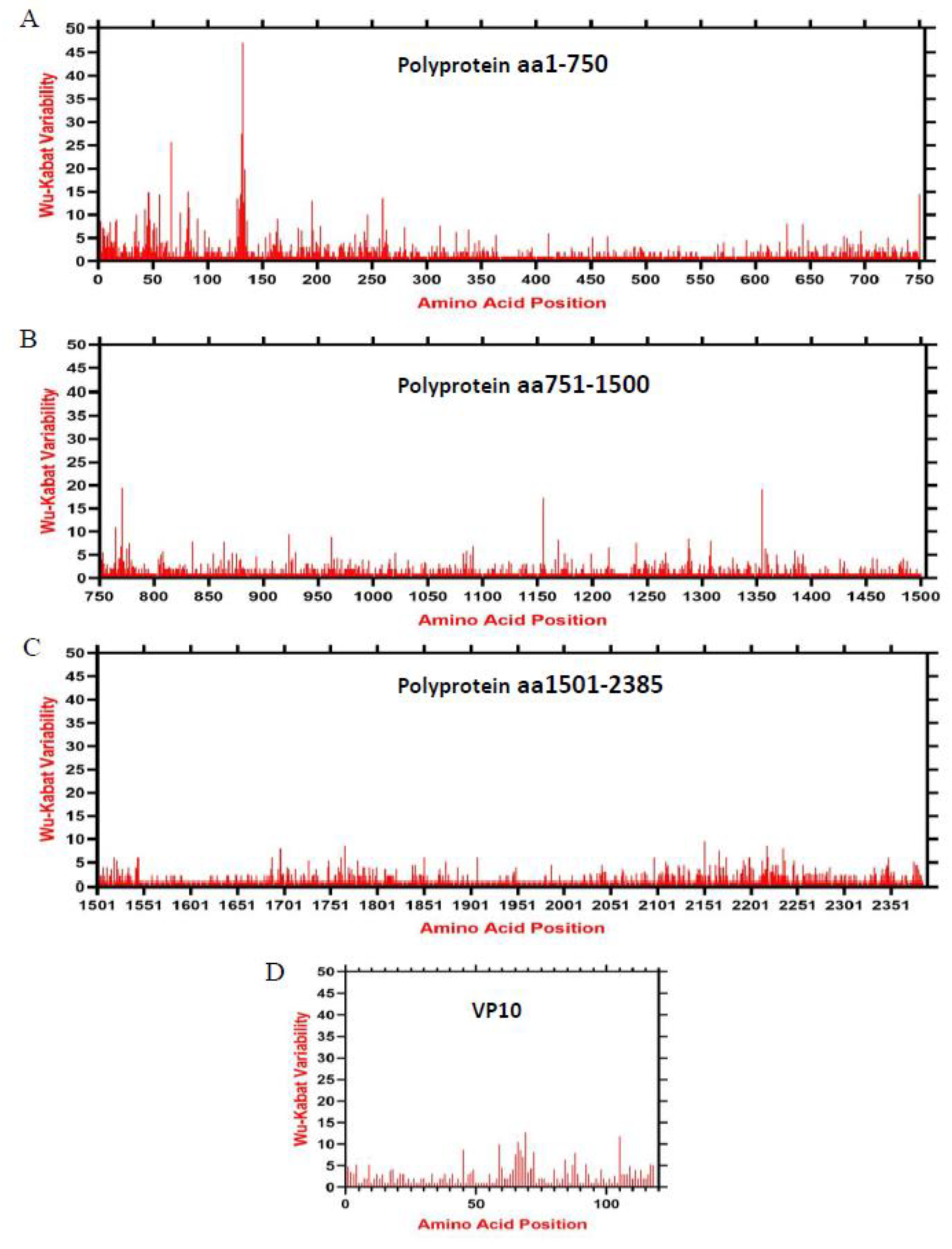Viruses 15 00815 g006