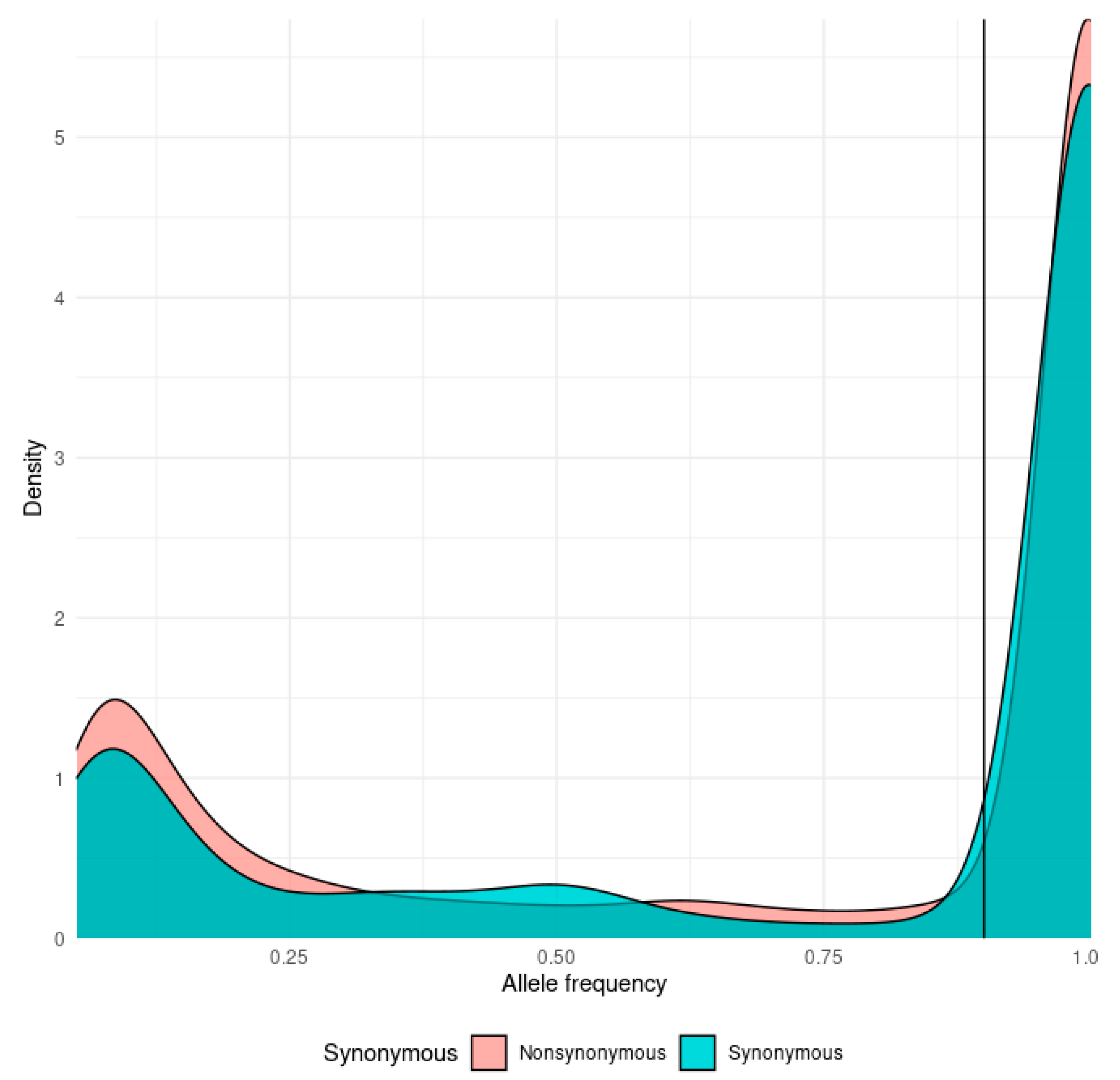 Reply to Garry: The origin of SARS-CoV-2 remains unresolved