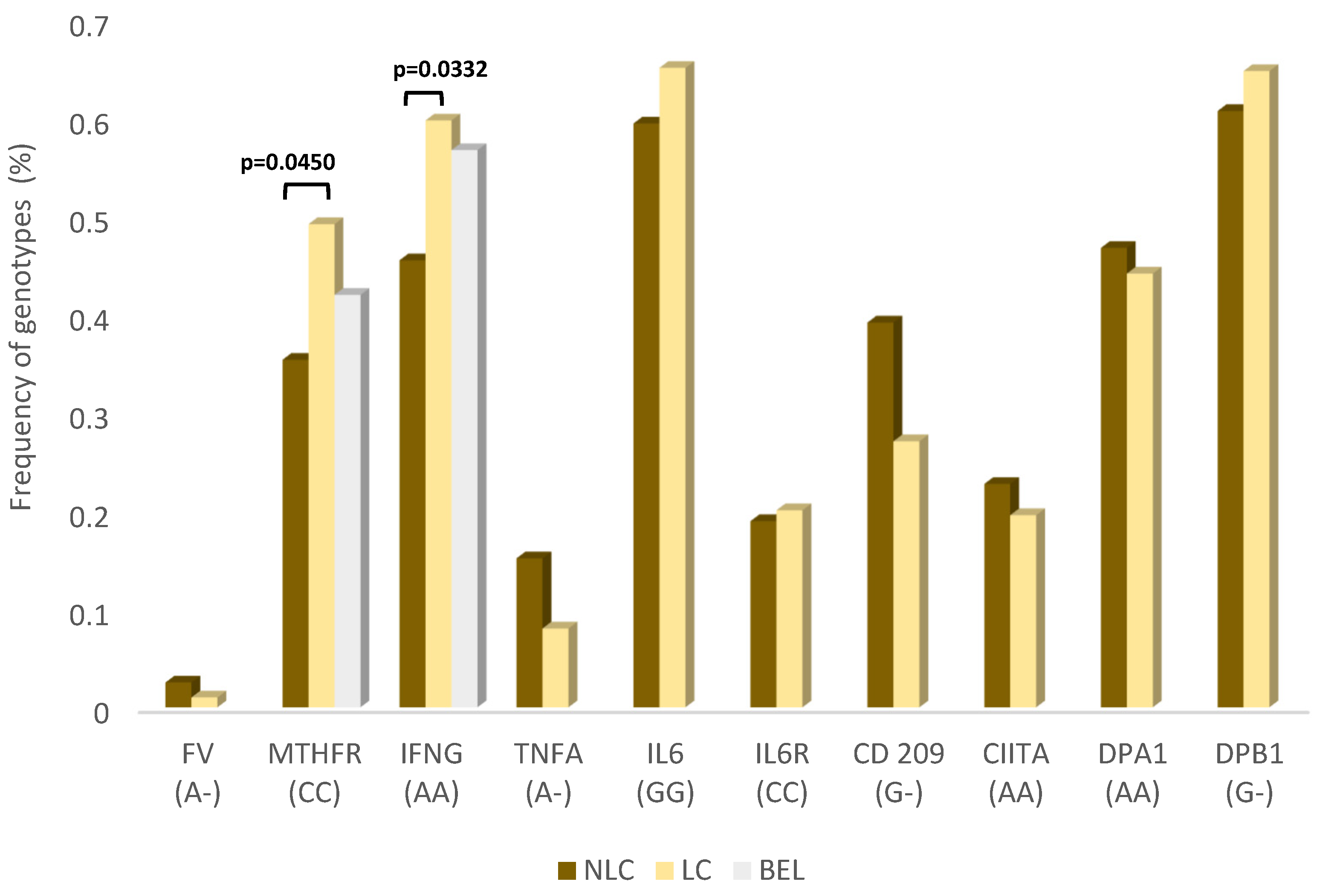 Viruses 15 00885 g001