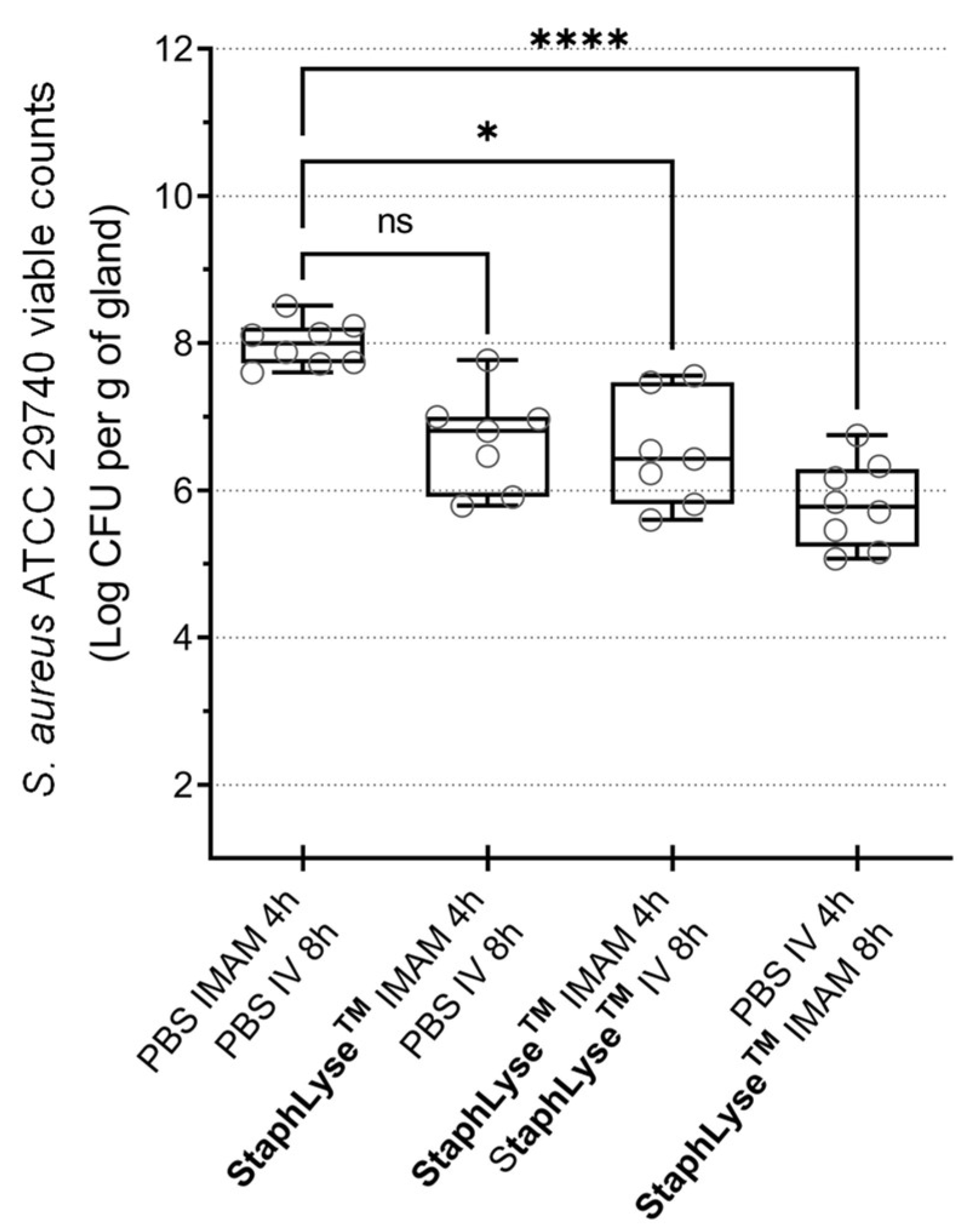 Viruses 15 00887 g007