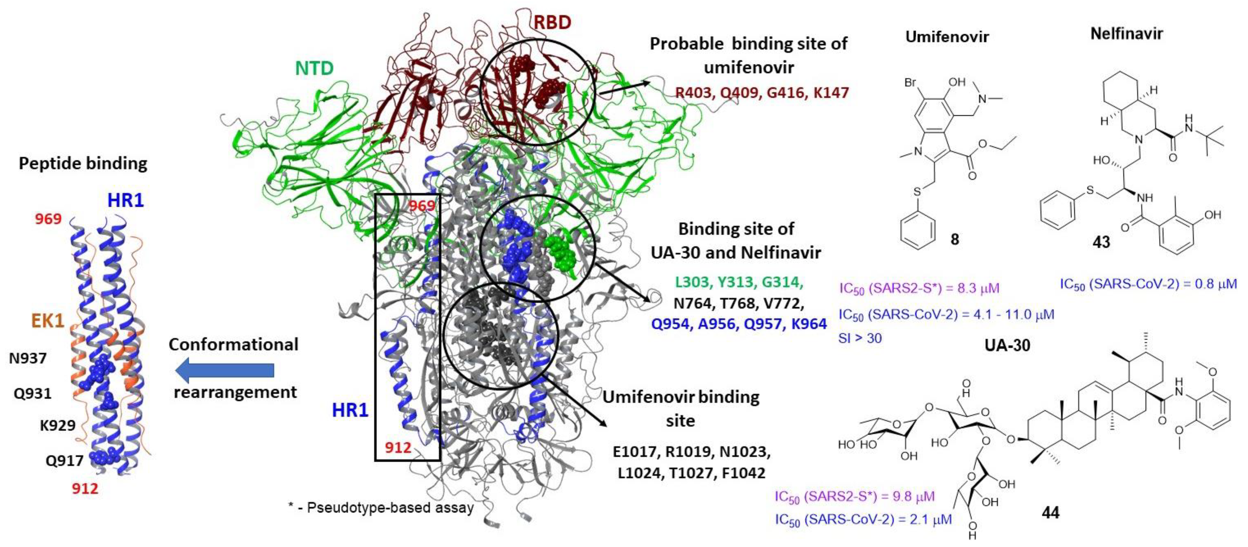 Viruses 15 00902 g015