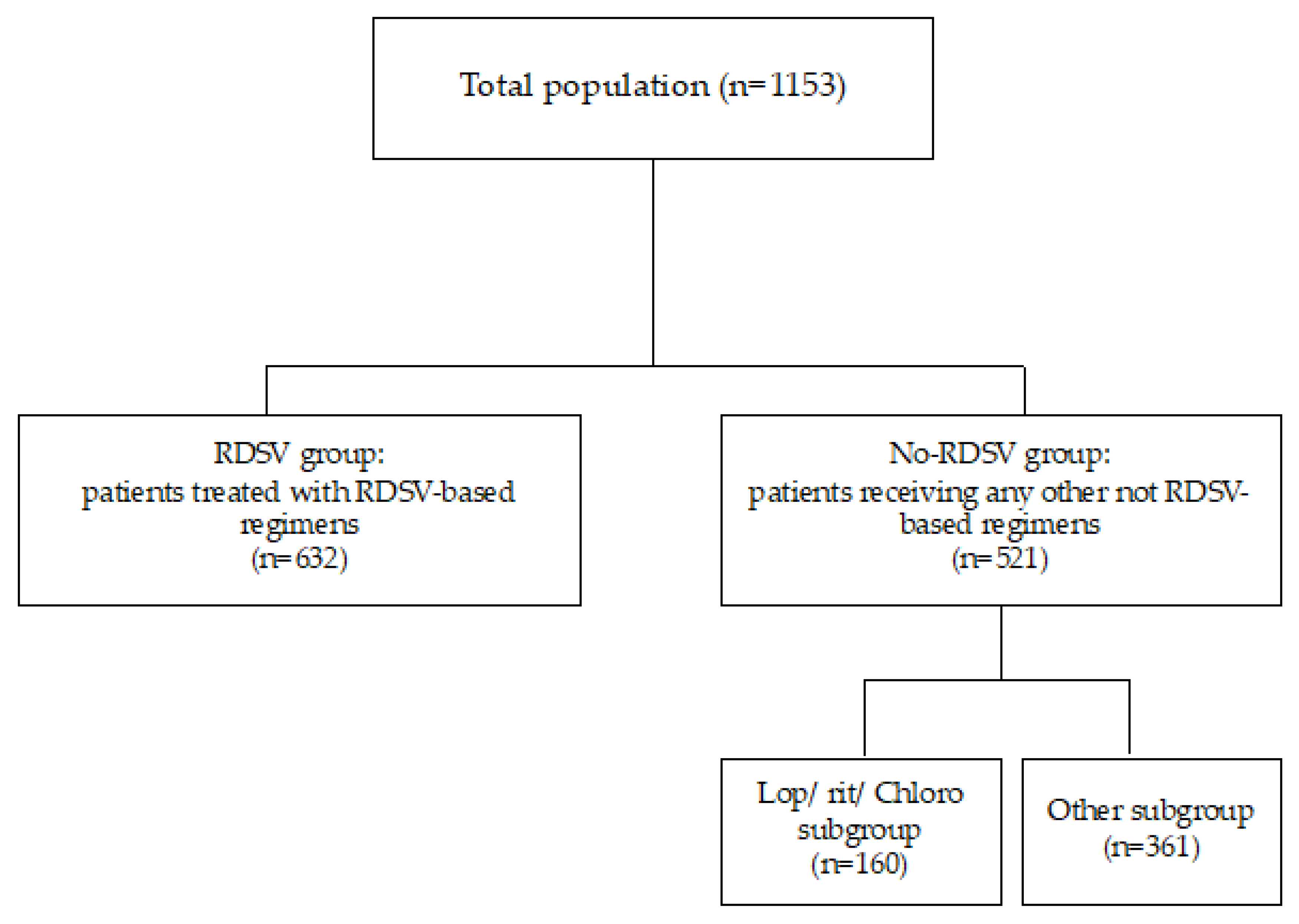 Viruses 15 00947 g001 Viruses 15 00947 g001