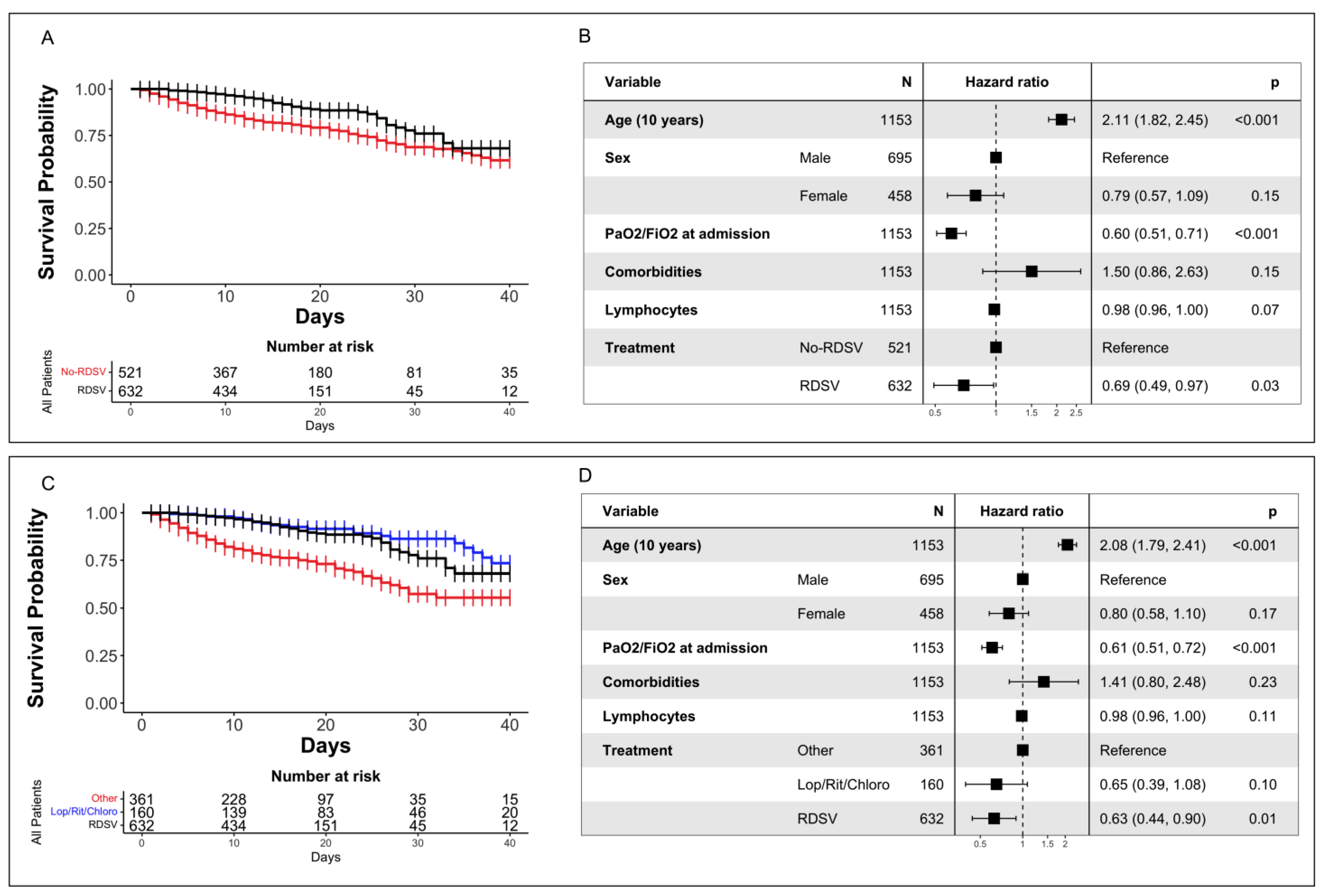 Viruses 15 00947 g002 Viruses 15 00947 g002