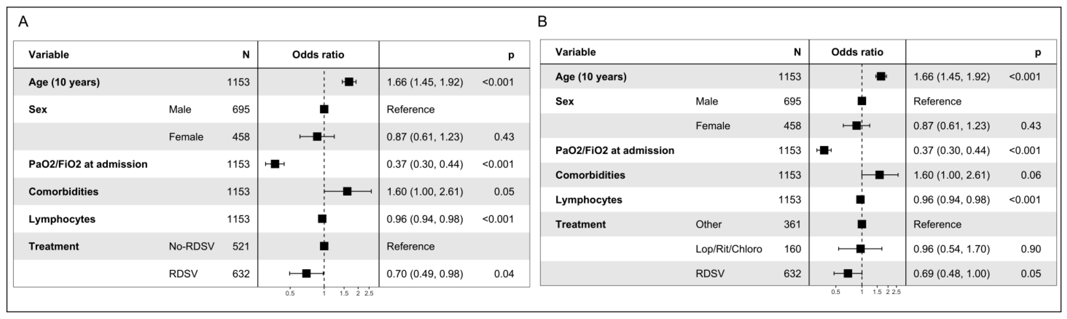 Viruses 15 00947 g003 Viruses 15 00947 g003