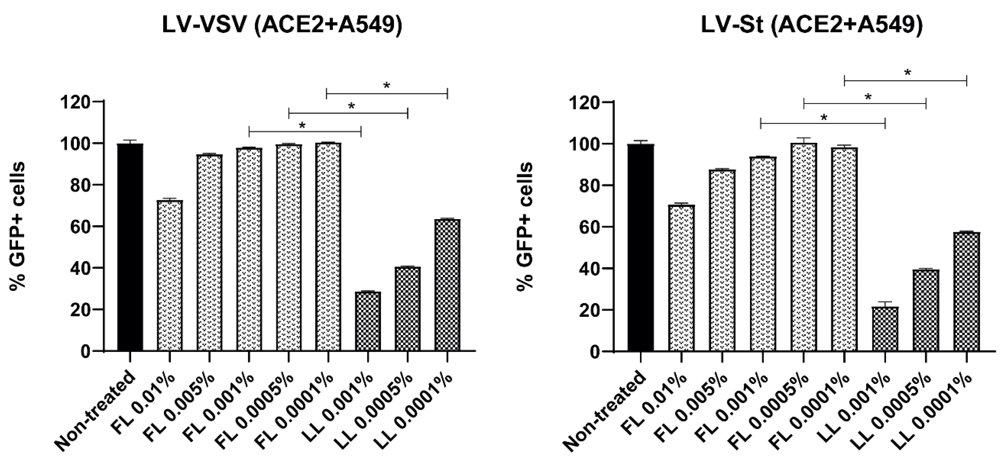 Viruses Free Full Text Liposomal Lactoferrin Exerts Antiviral Activity Against Hcov 229e And 