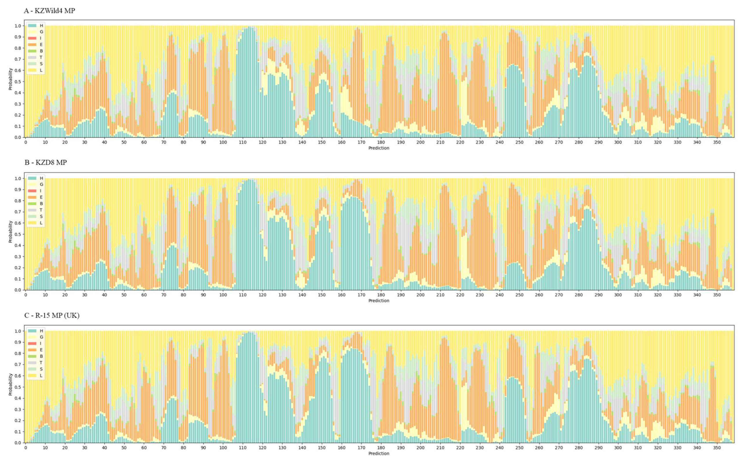 Viruses 15 00975 g006 Viruses 15 00975 g006