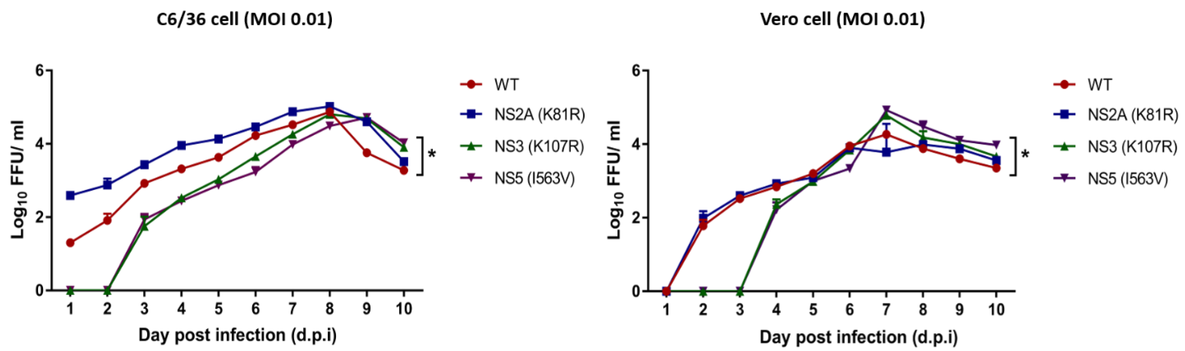 Viruses 15 00982 g004