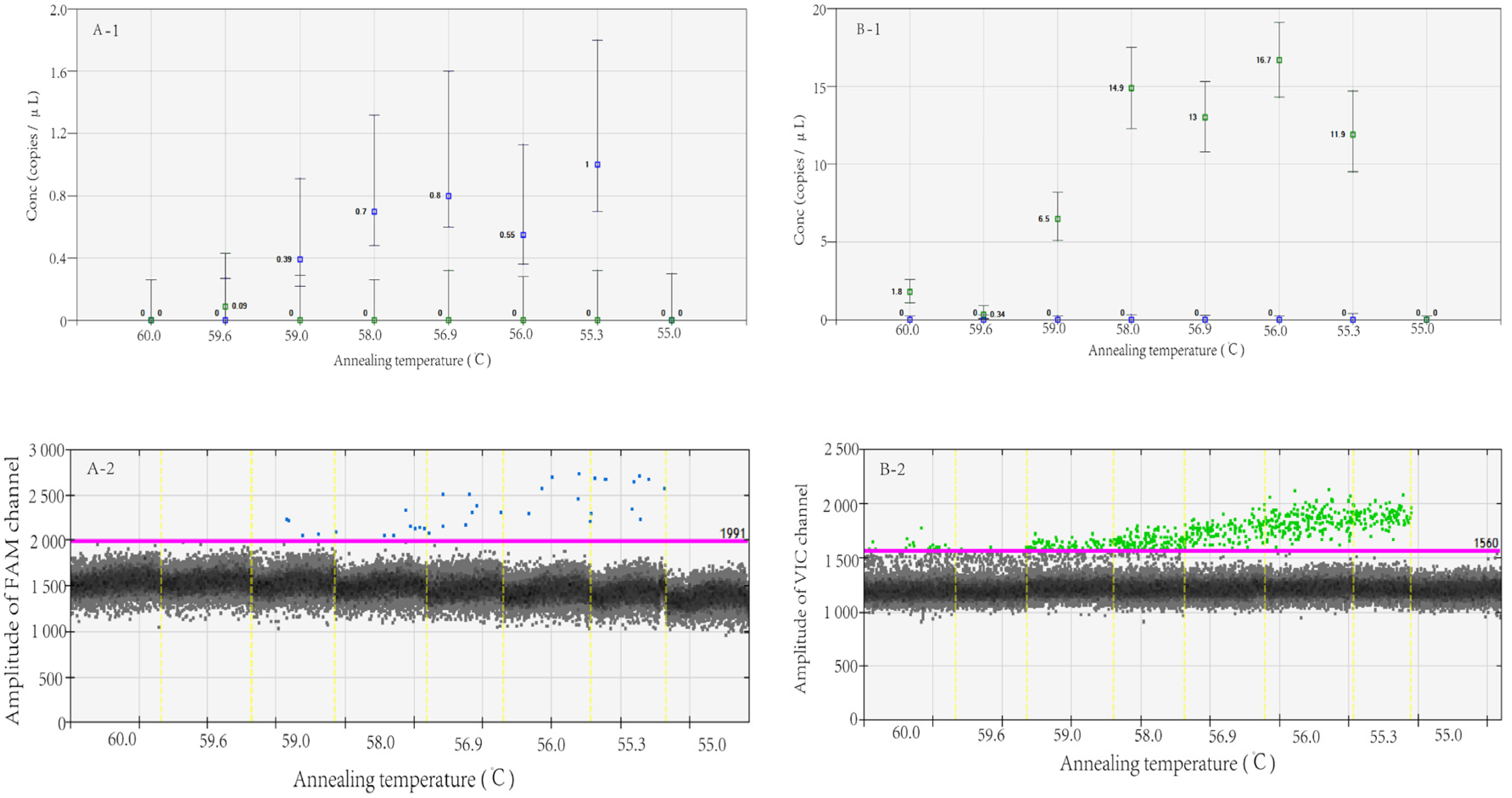 Viruses 15 00983 g001