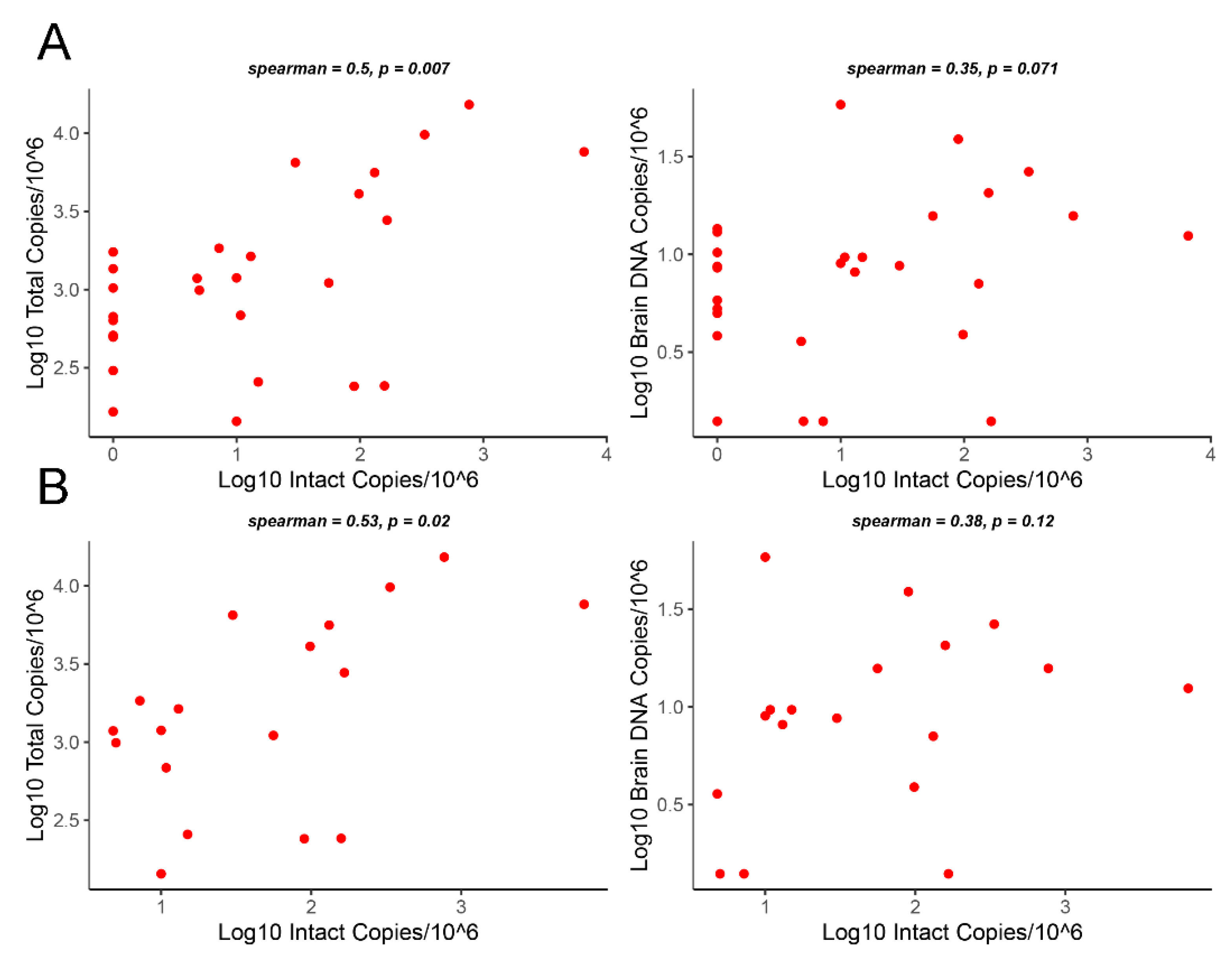 Viruses 15 01009 g002