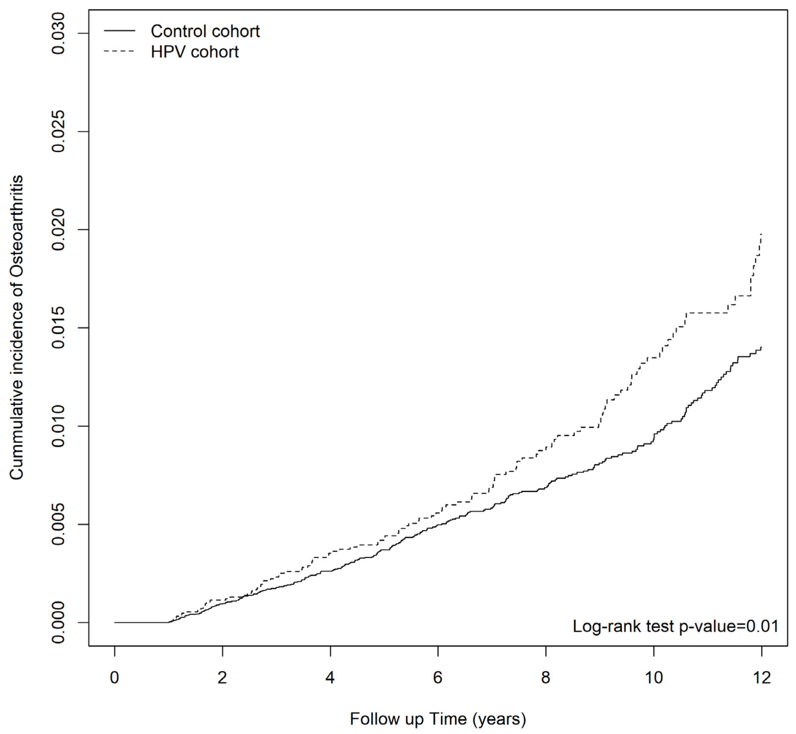 Viruses 15 01021 g001 Viruses 15 01021 g001