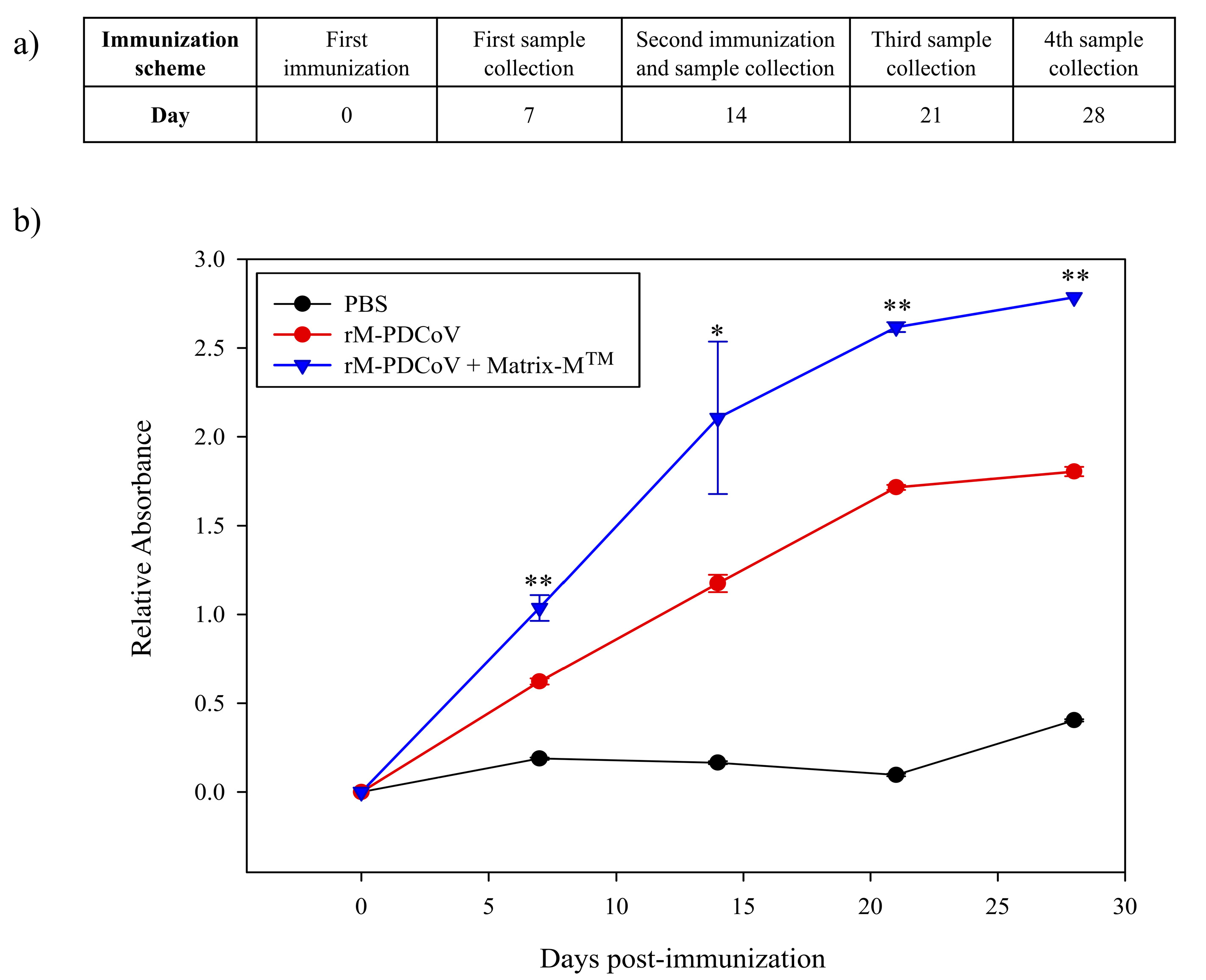 Viruses 15 01049 g004