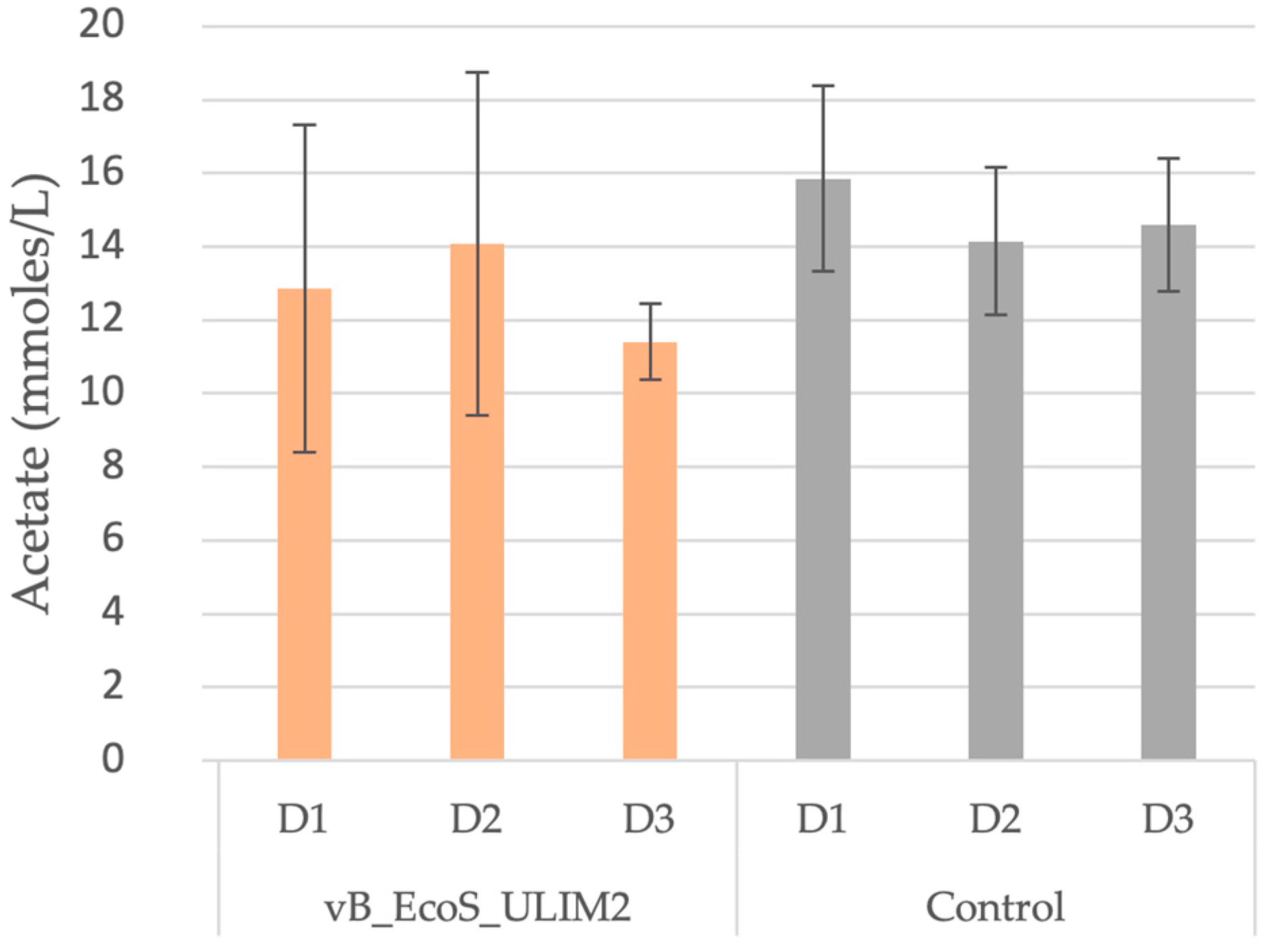Viruses 15 01053 g007