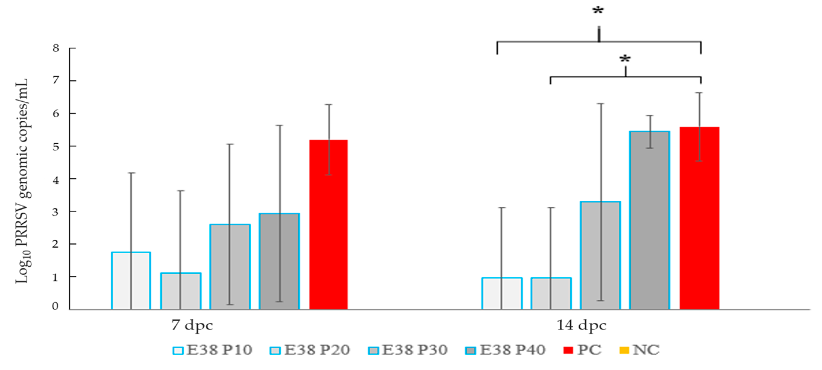 Viruses 15 01071 g002