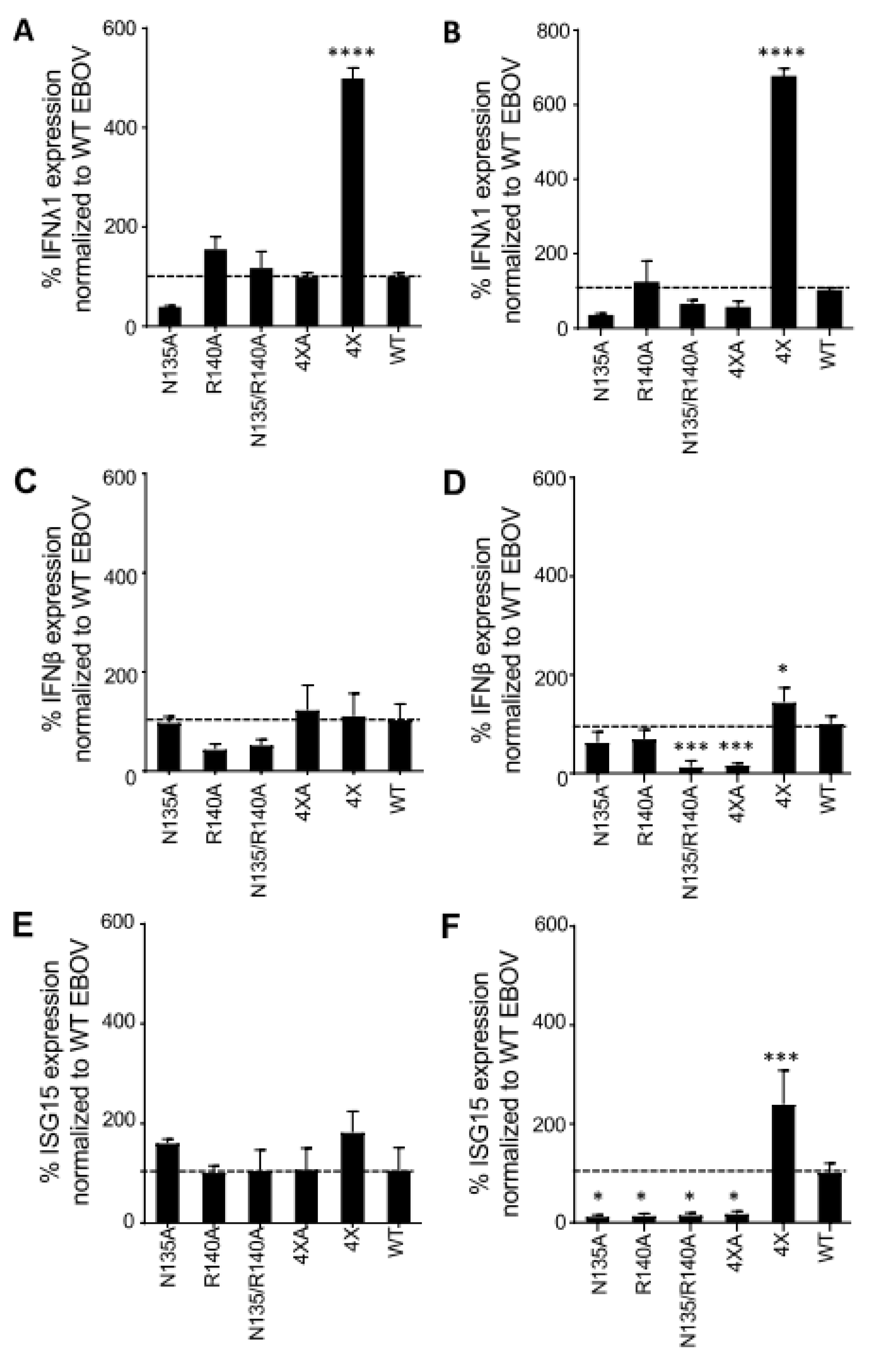 Viruses 15 01075 g008