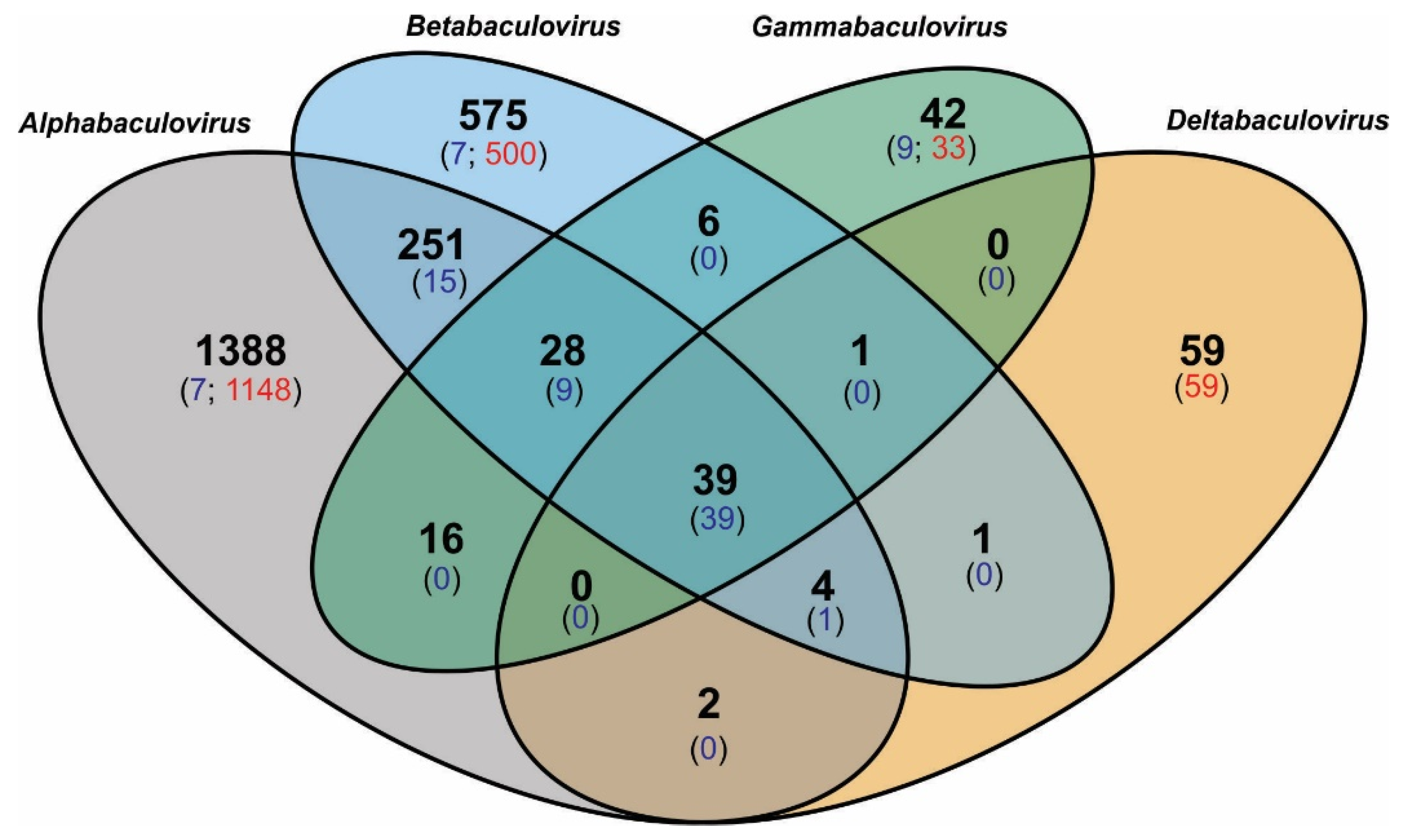 Viruses 15 01091 g003