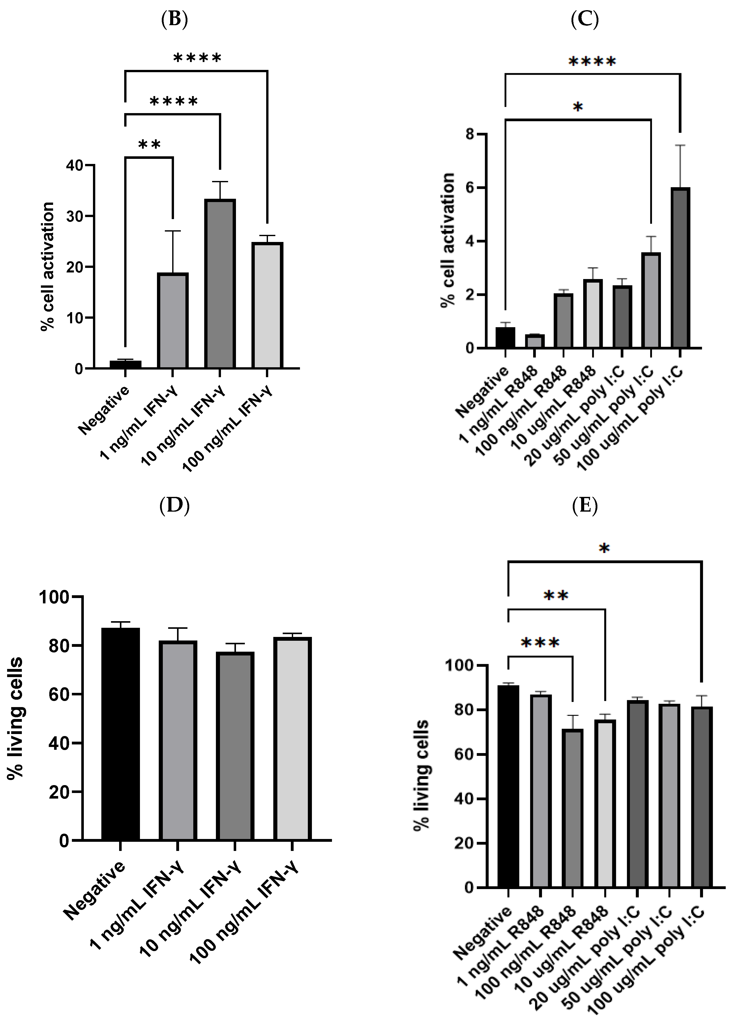 Viruses 15 01198 g003b