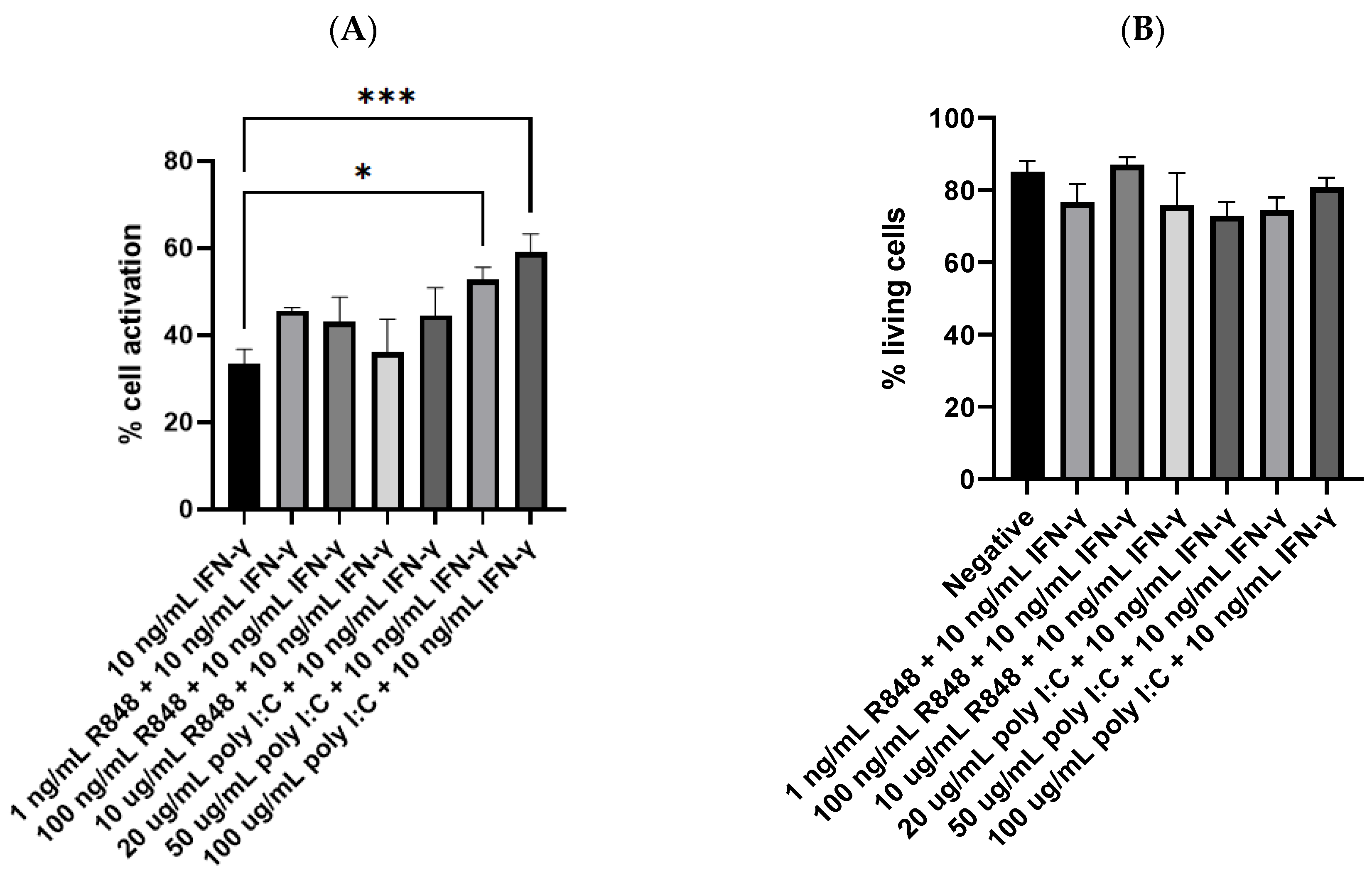 Viruses 15 01198 g004a