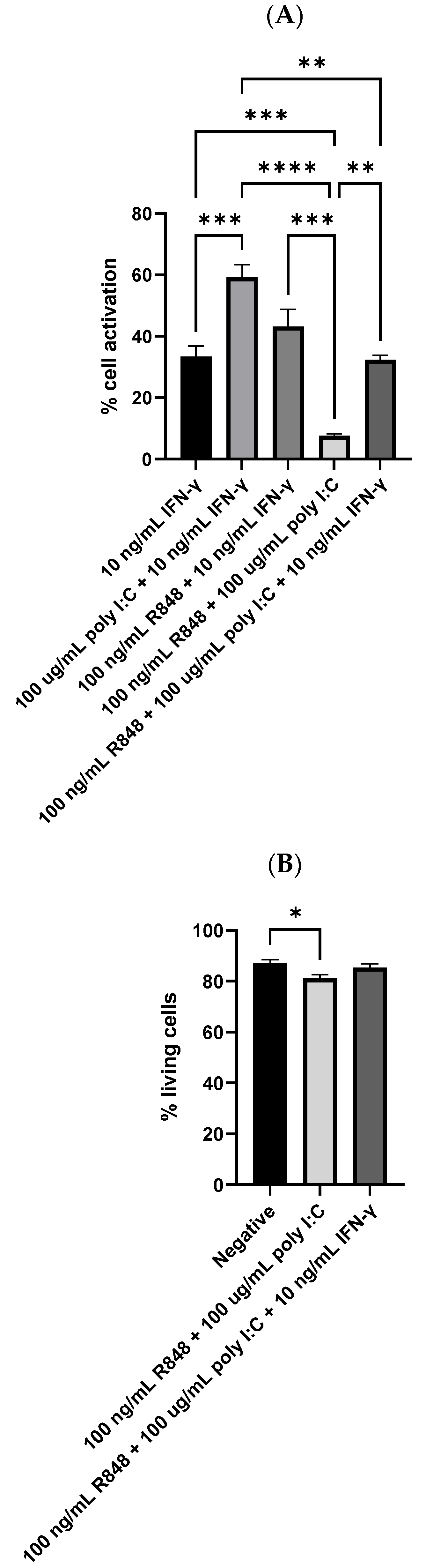 Viruses 15 01198 g005