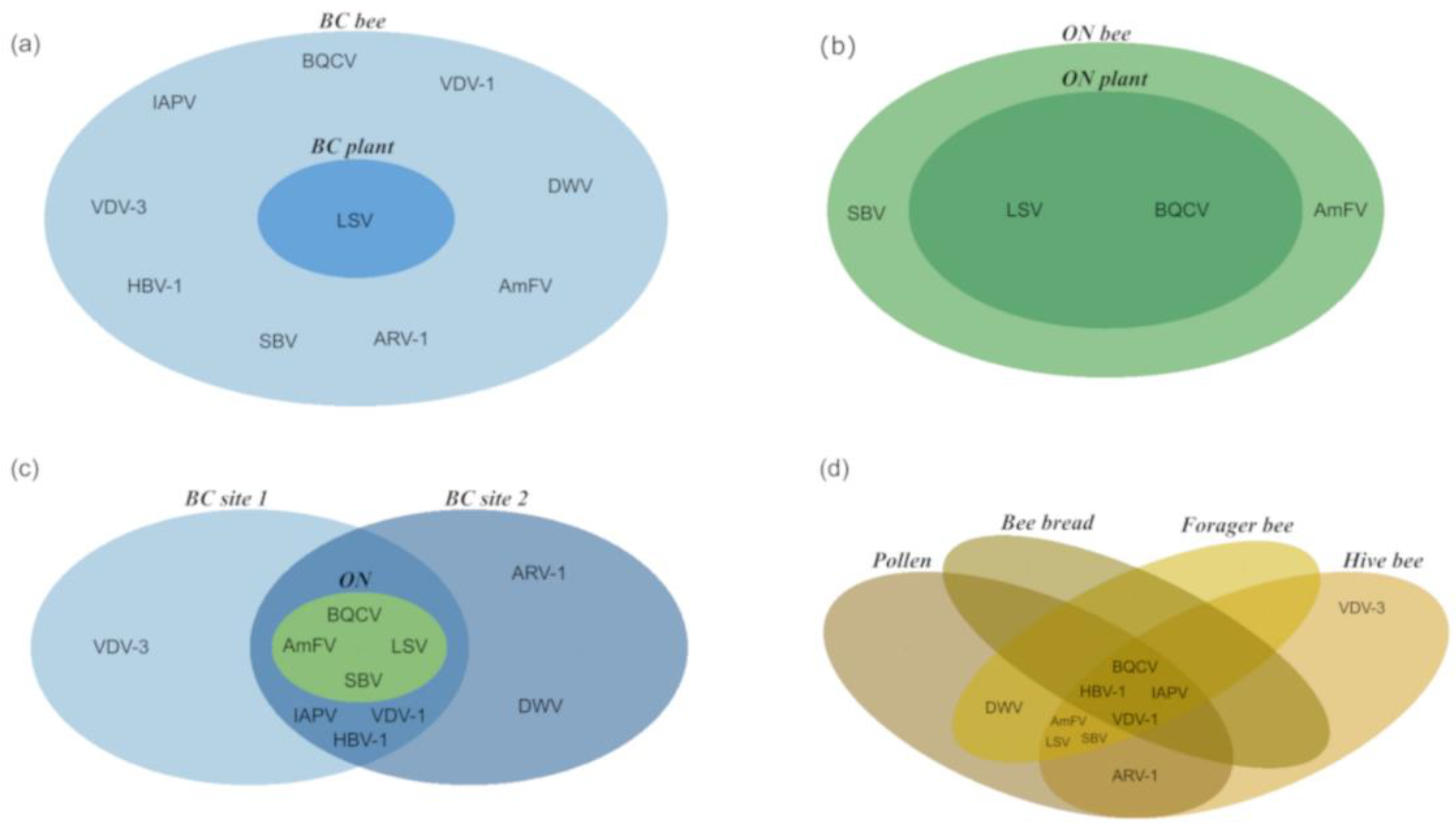 Viruses 15 01209 g002 Viruses 15 01209 g002