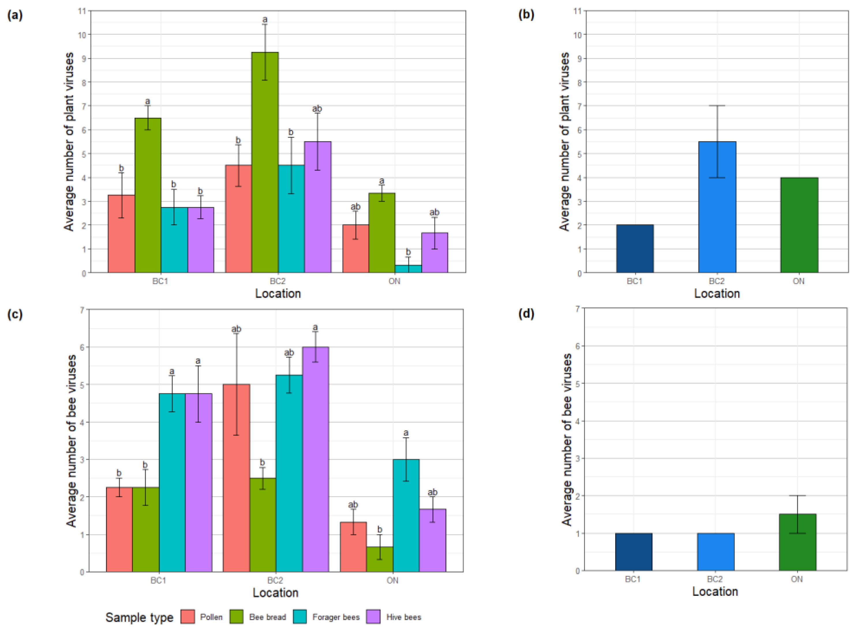 Viruses 15 01209 g003 Viruses 15 01209 g003