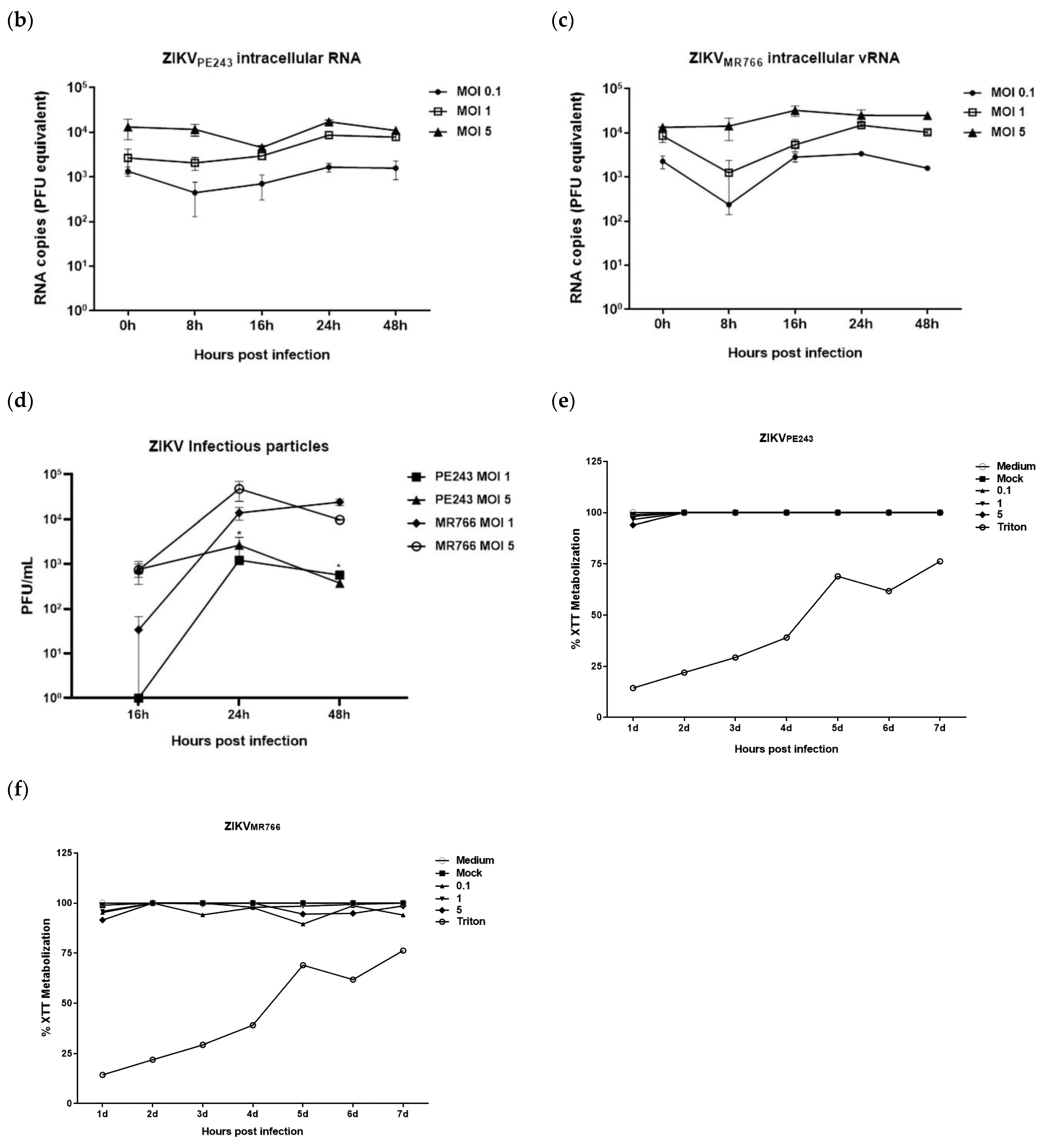 Viruses 15 01250 g001b Viruses 15 01250 g001b