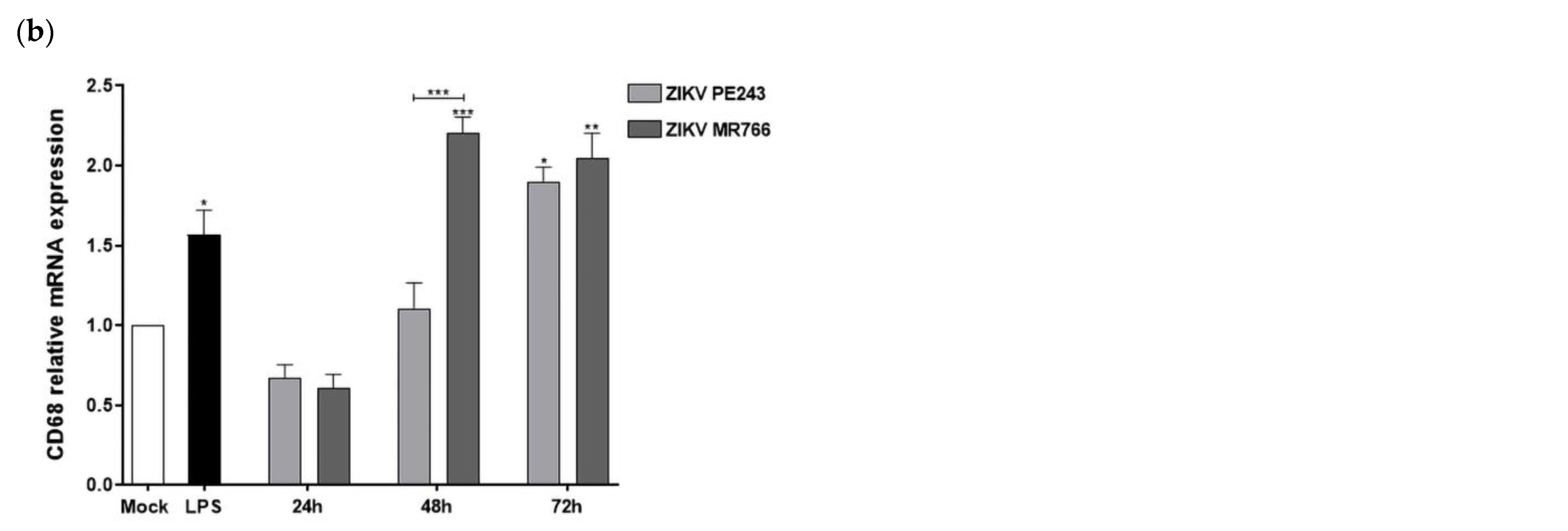 Viruses 15 01250 g002b Viruses 15 01250 g002b